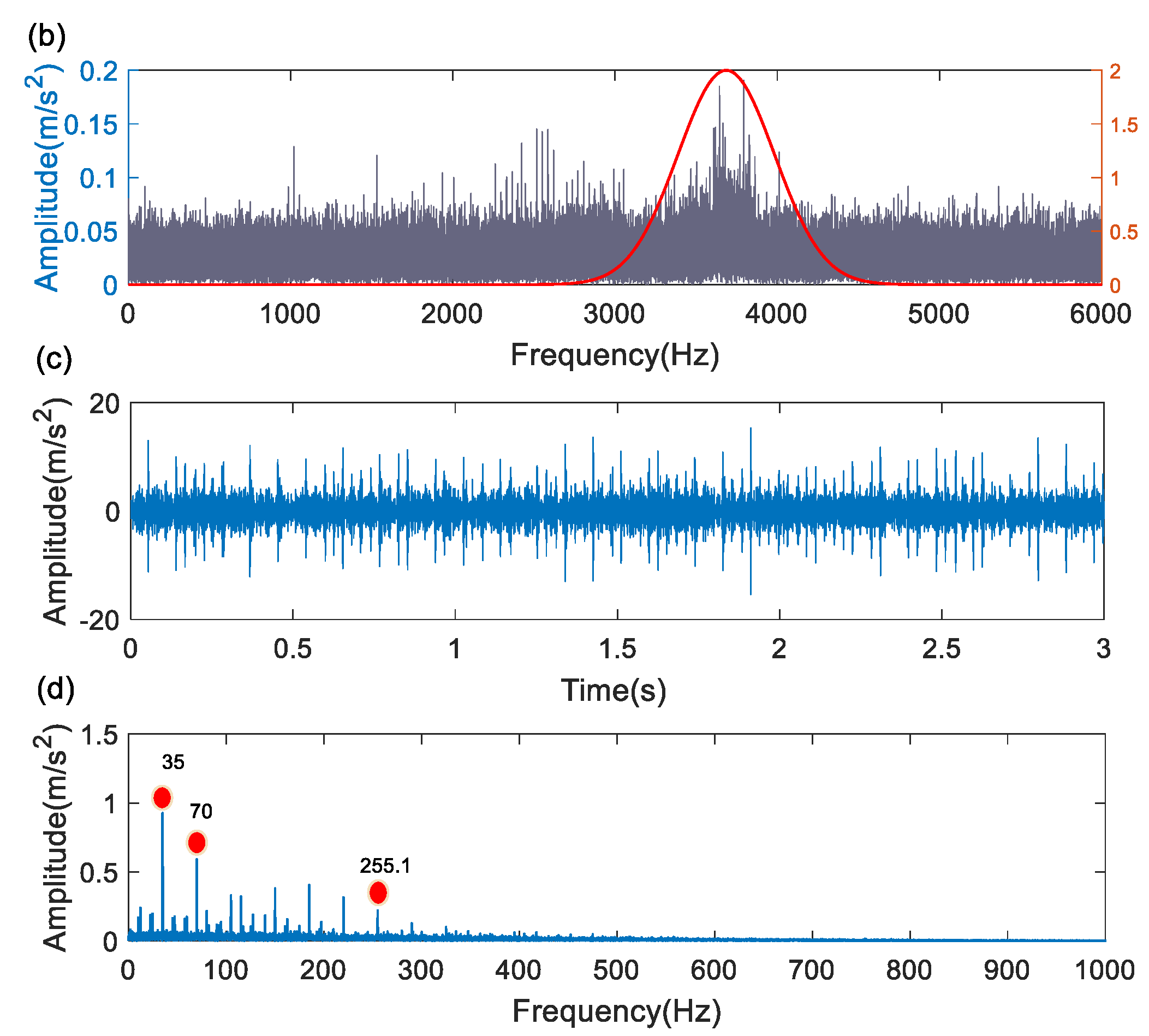 Machines 10 00440 g012b 550