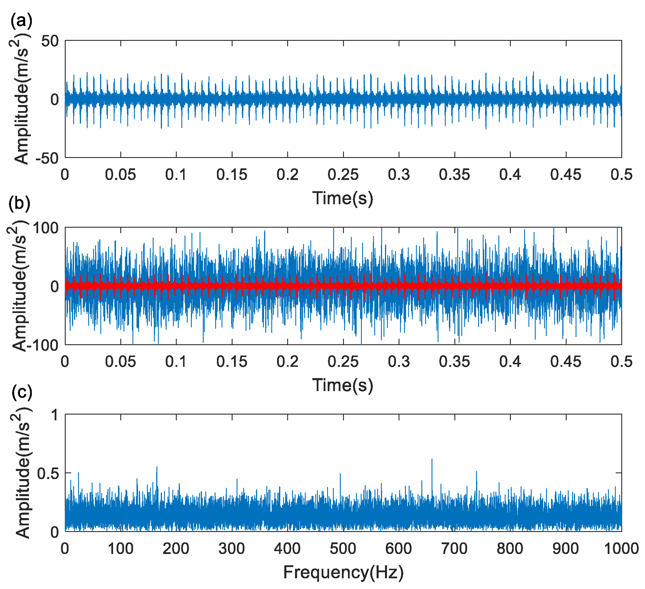 Machines 10 00440 g015 550