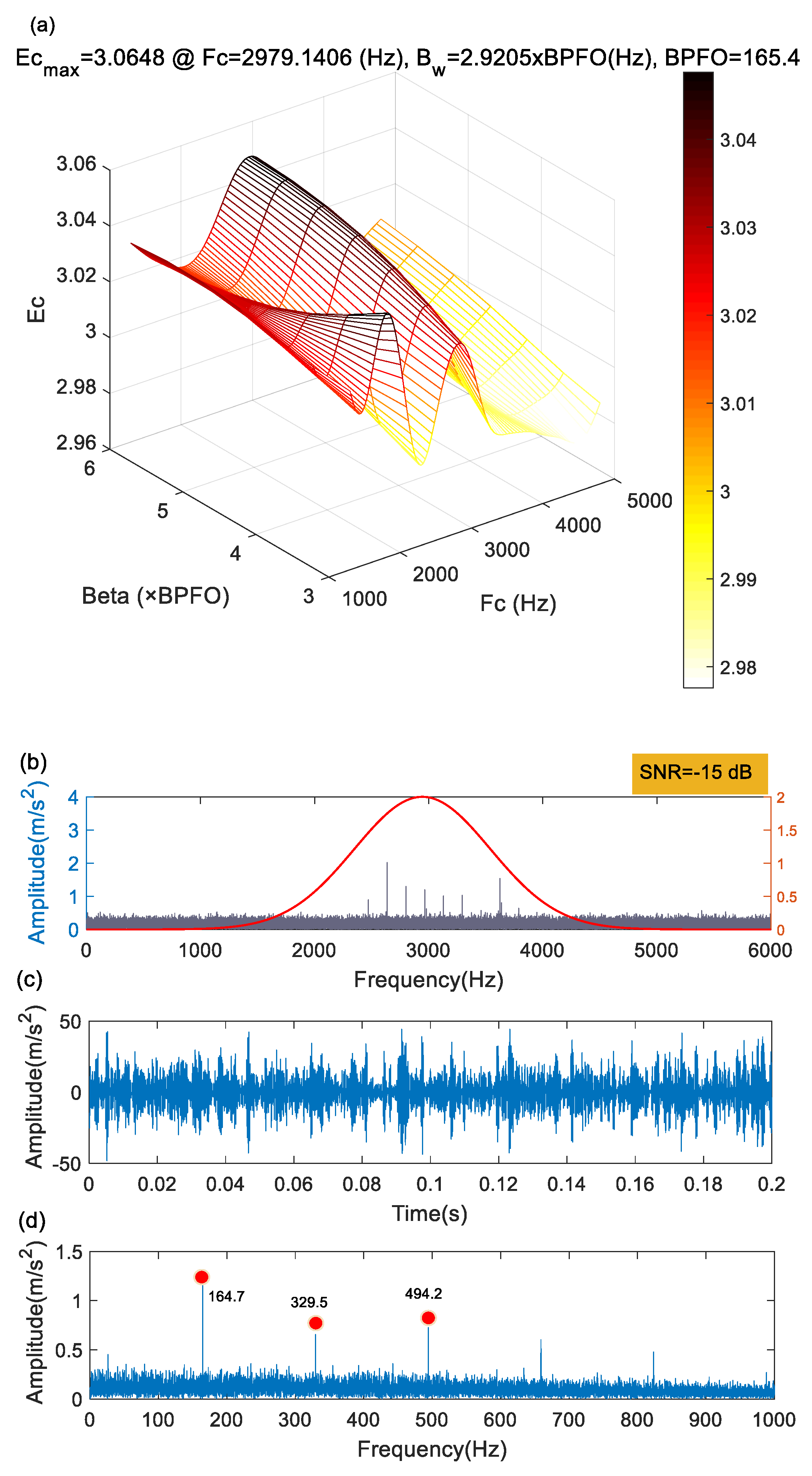 Machines 10 00440 g017 550