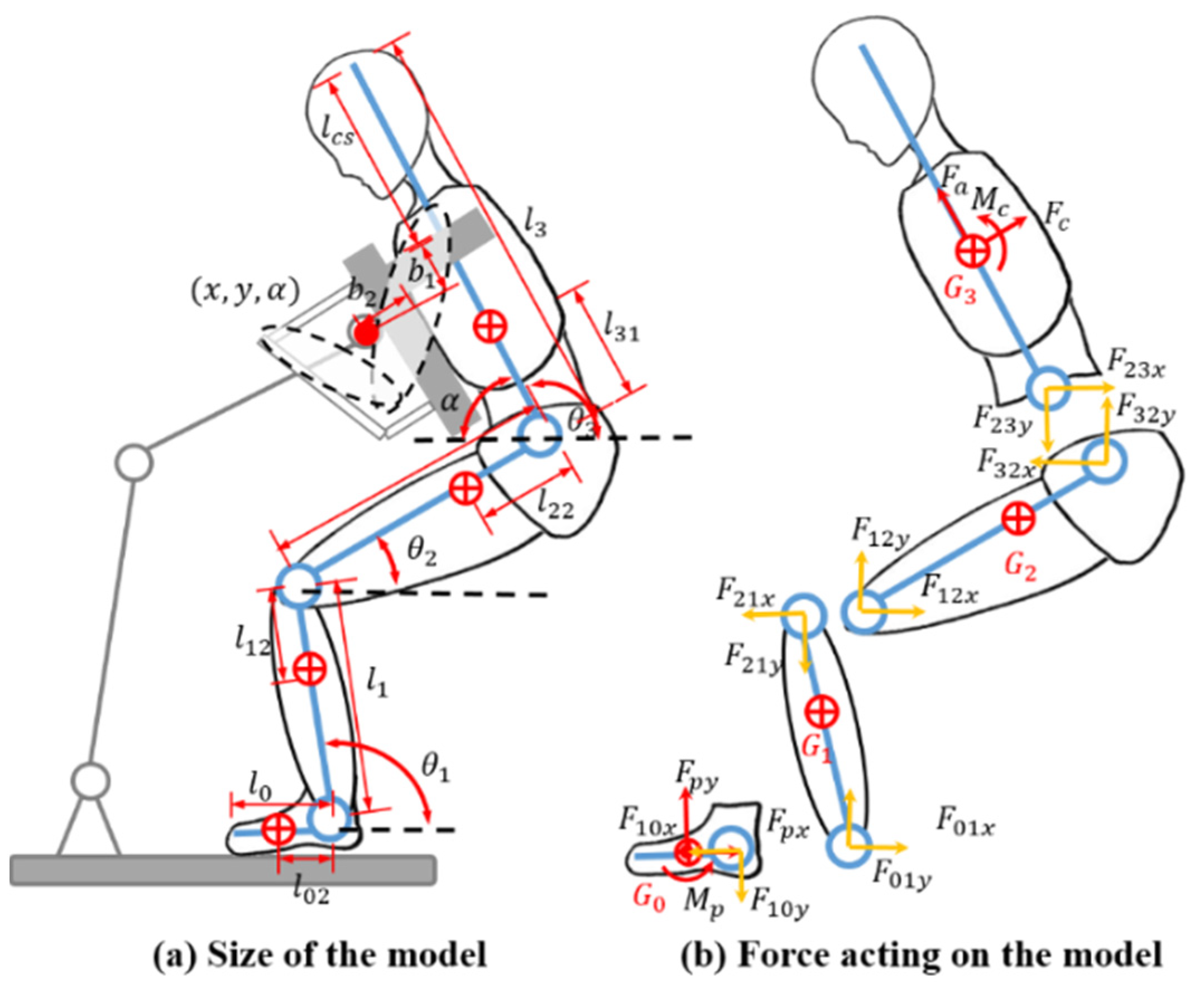 Machines 10 00441 g005 550