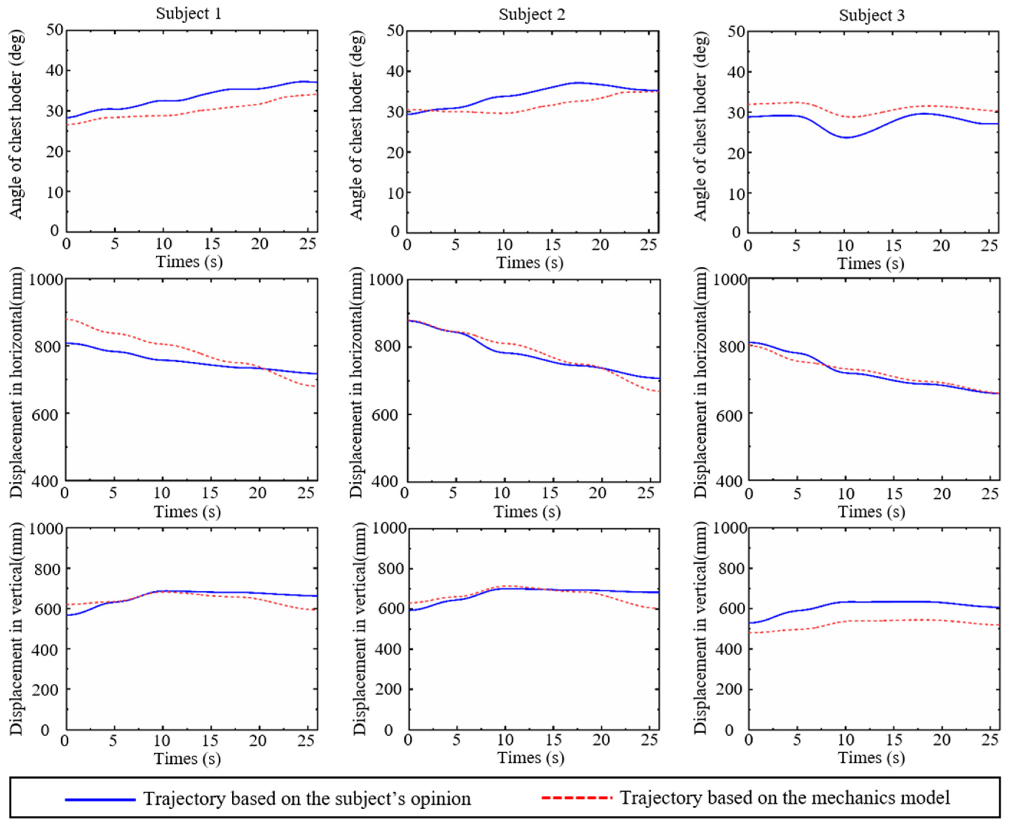 Machines 10 00441 g008 550