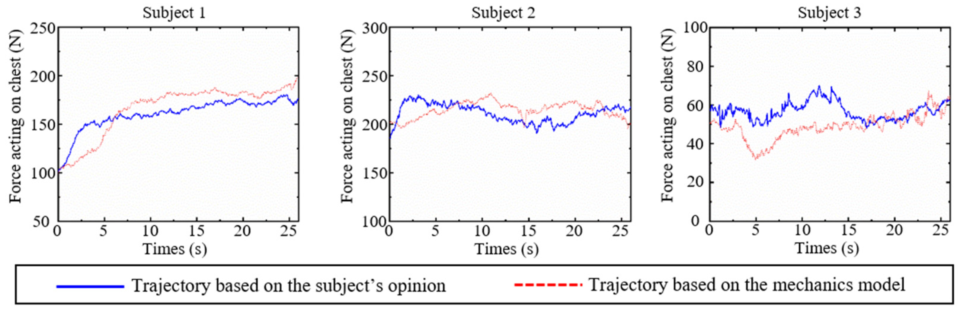 Machines 10 00441 g009 550