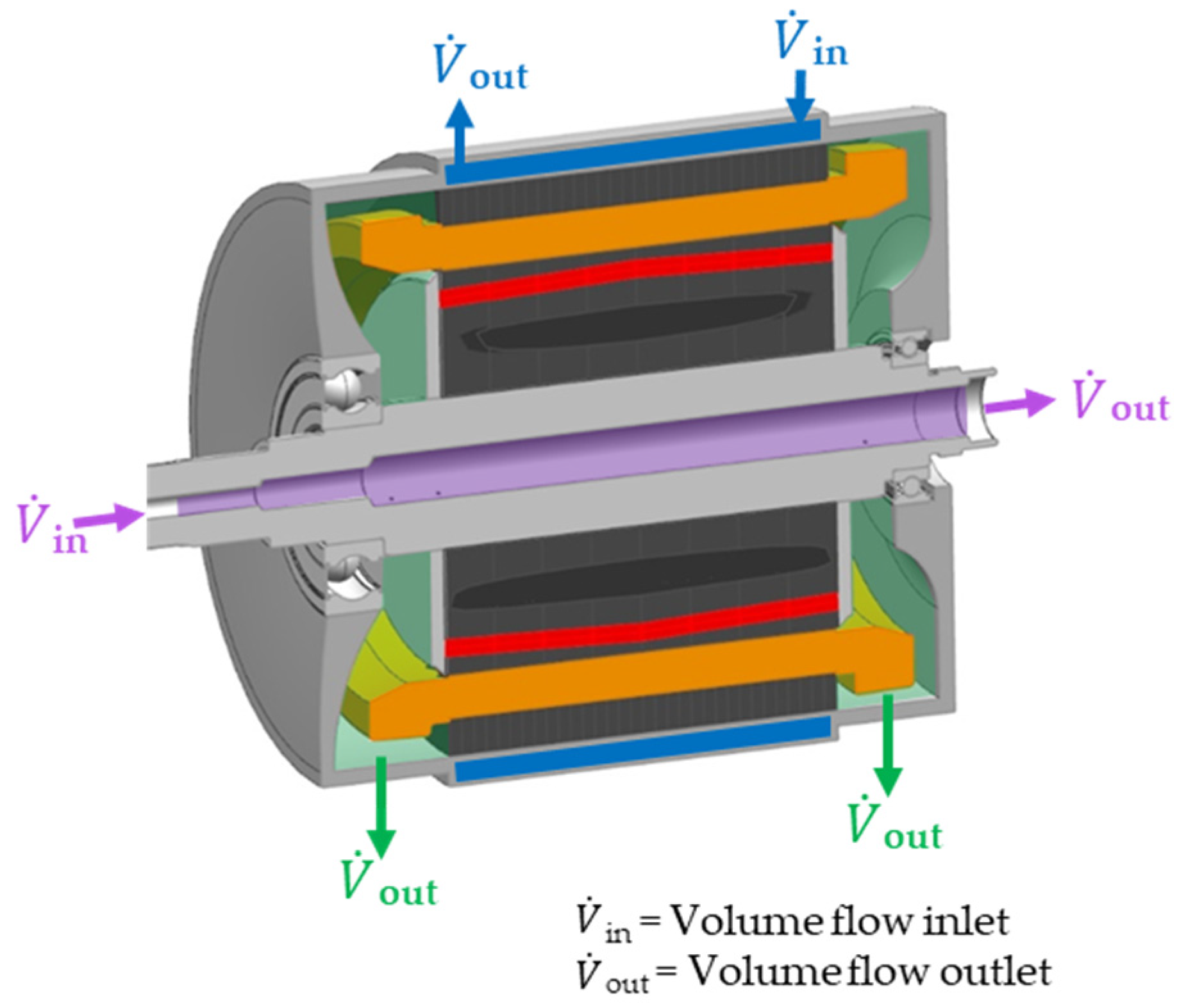 Machines Free FullText Comparison of Commonly Used Cooling Concepts for Electrical Machines