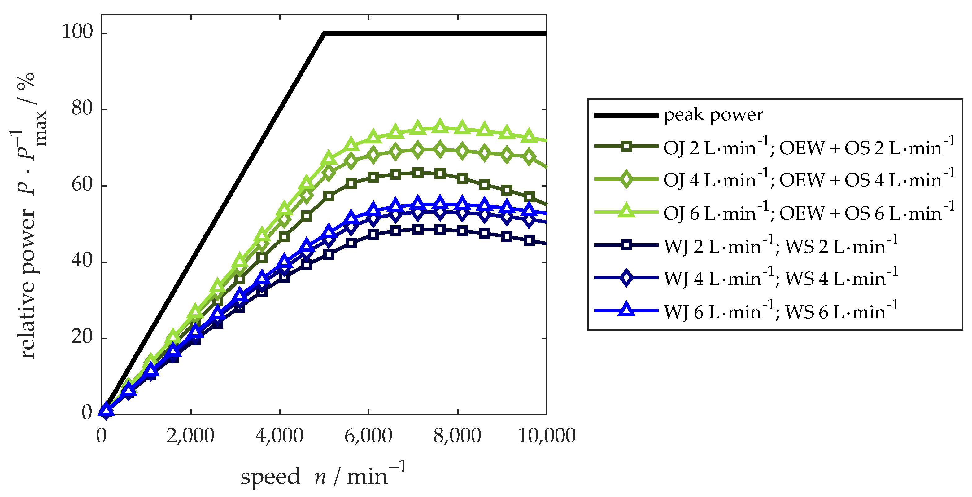Machines 10 00442 g008 550