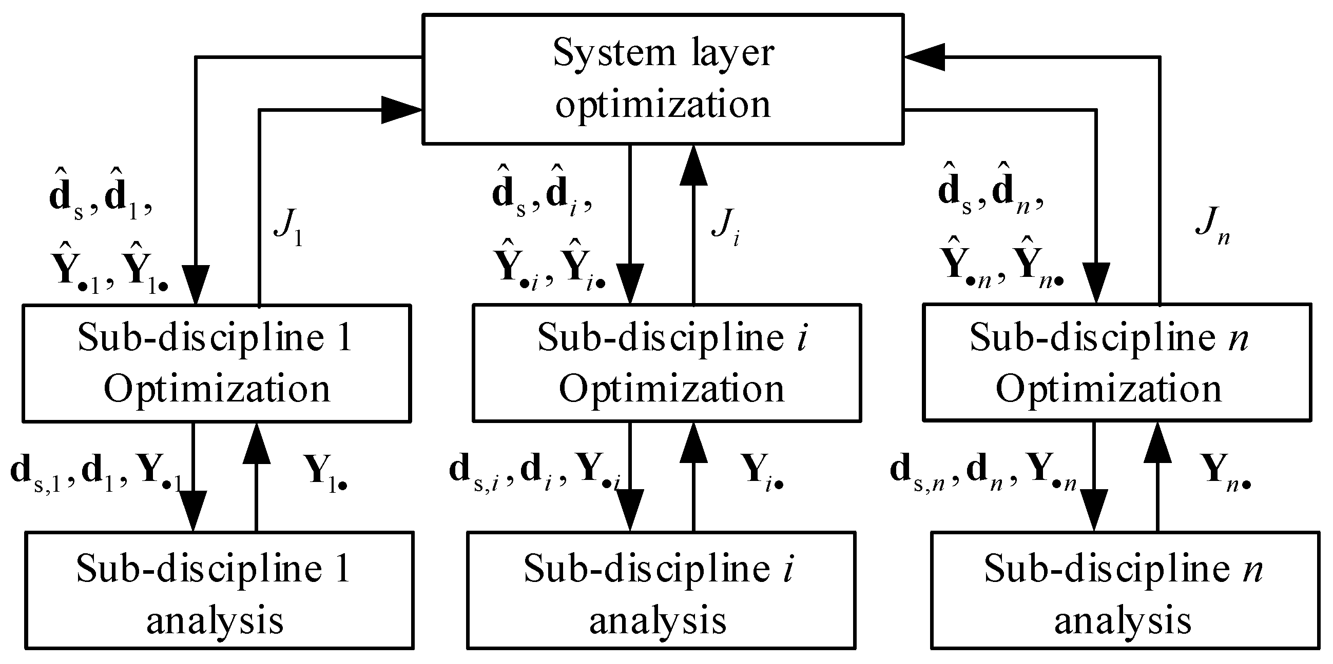 Machines 10 00445 g004