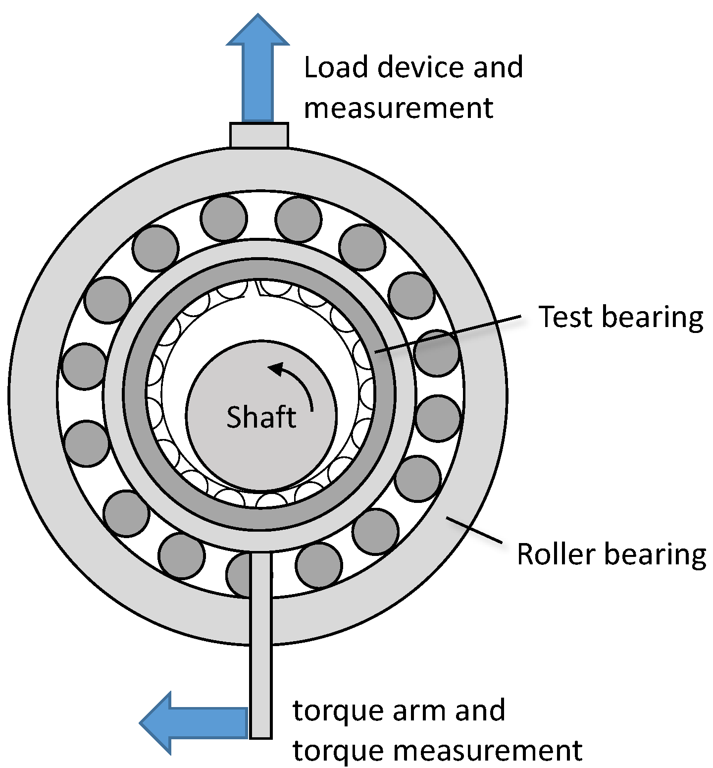 Machines | Free Full-Text | Experimental Investigation of Two Switching States of an Active Foil Bearing during Start-Up Machines | Free Full-Text | Experimental Investigation of Two Switching States of an Active Foil Bearing during Start-Up