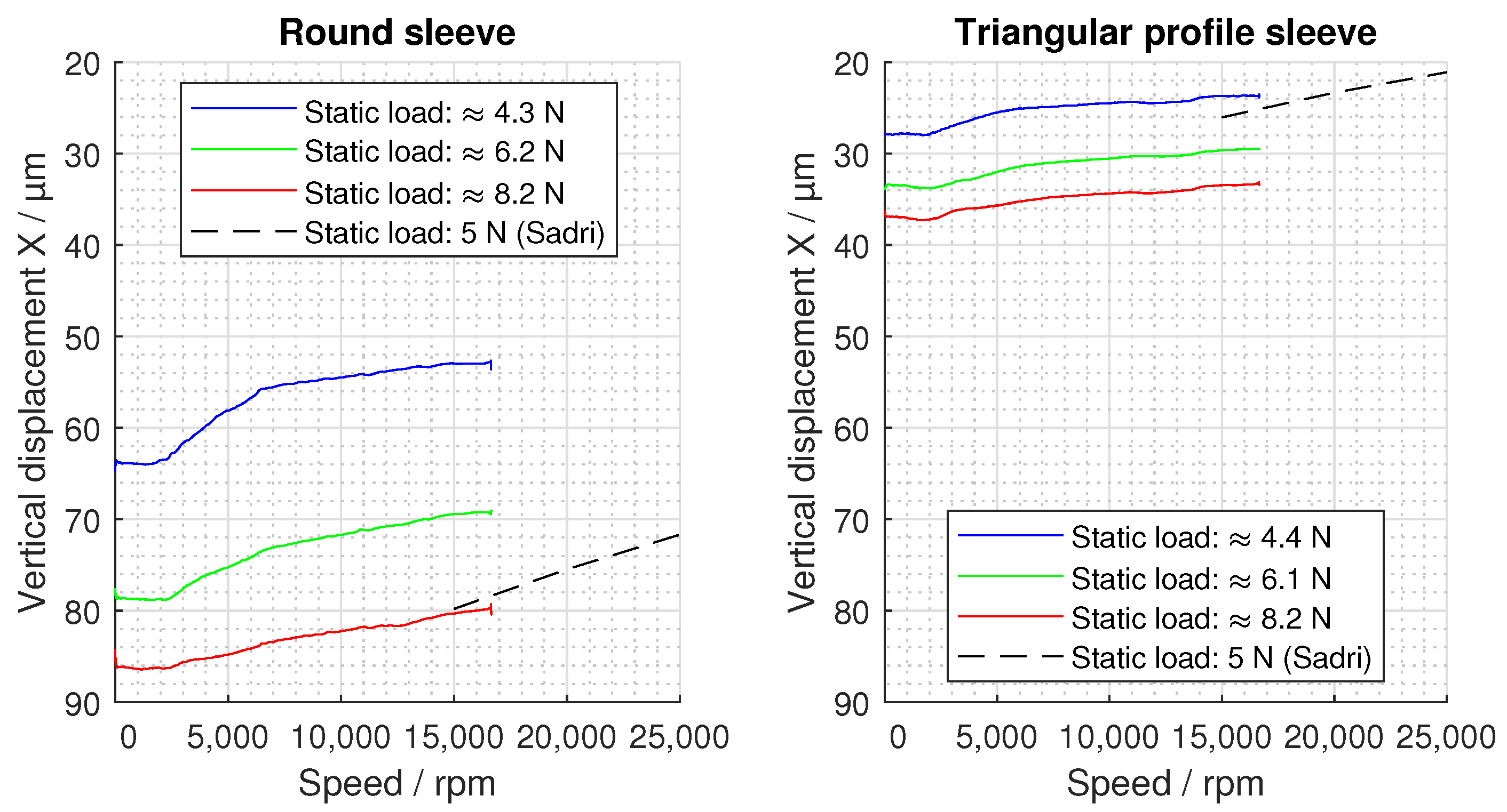 Machines 10 00447 g010 550
