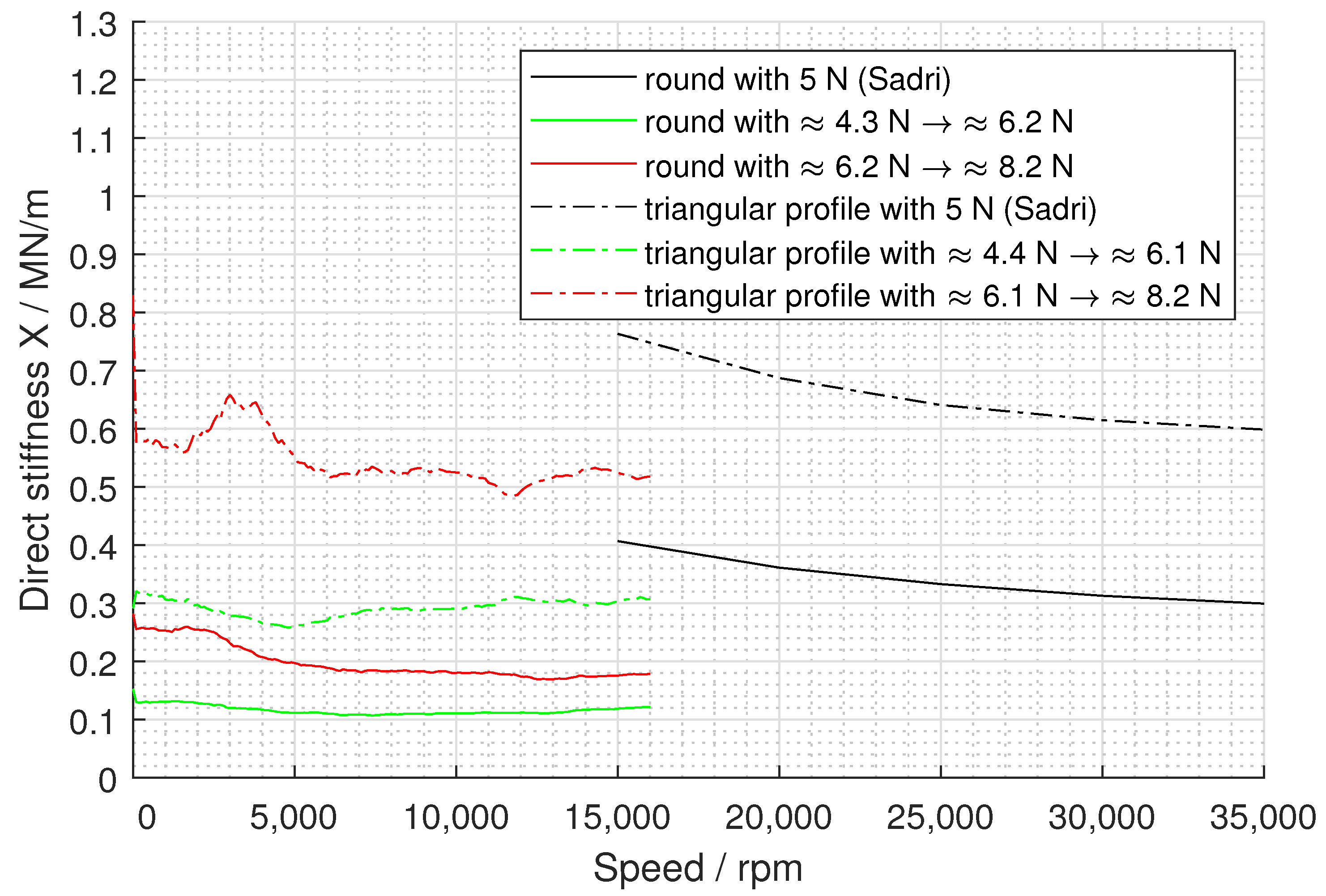 Machines 10 00447 g011 550