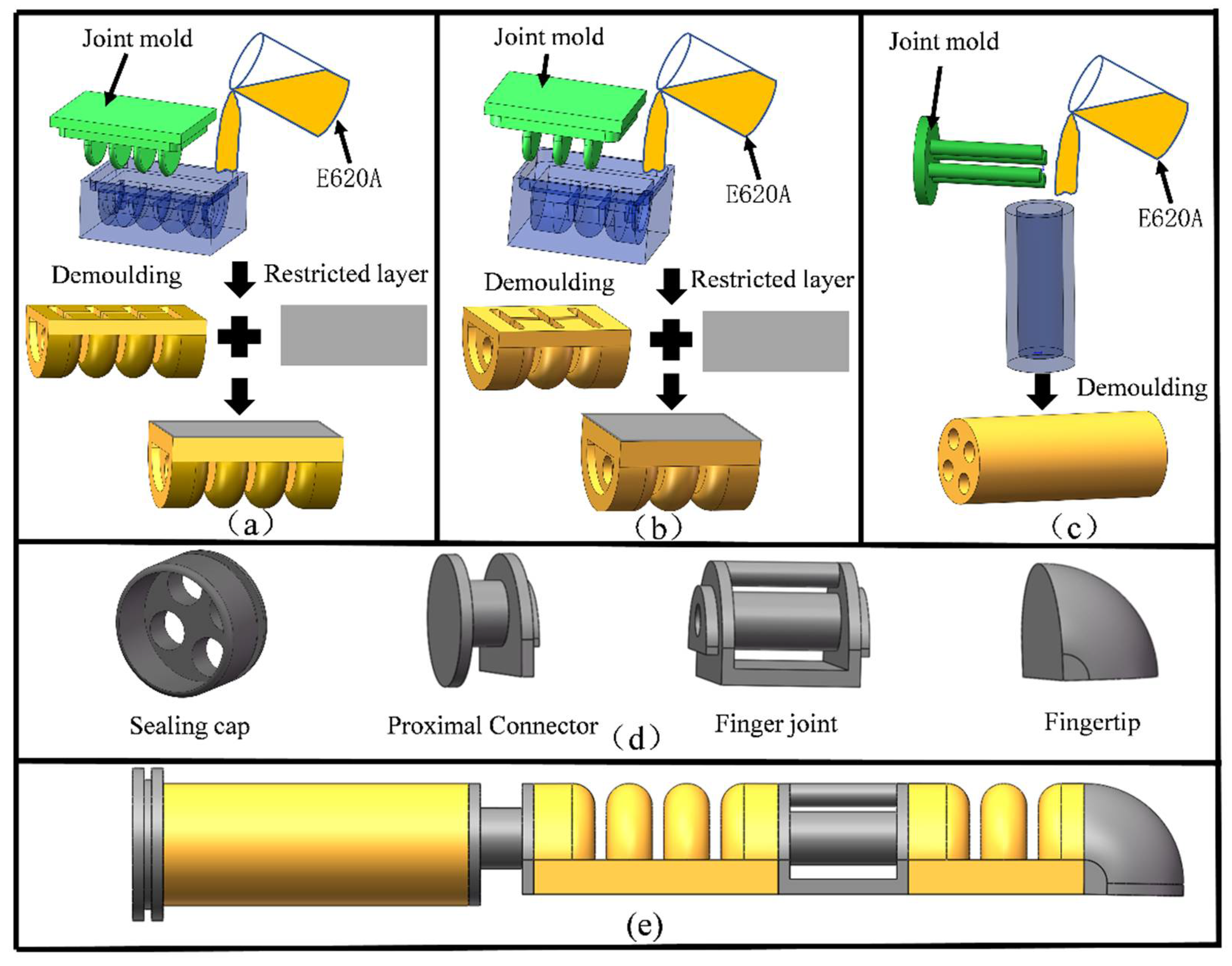 Machines 10 00448 g003
