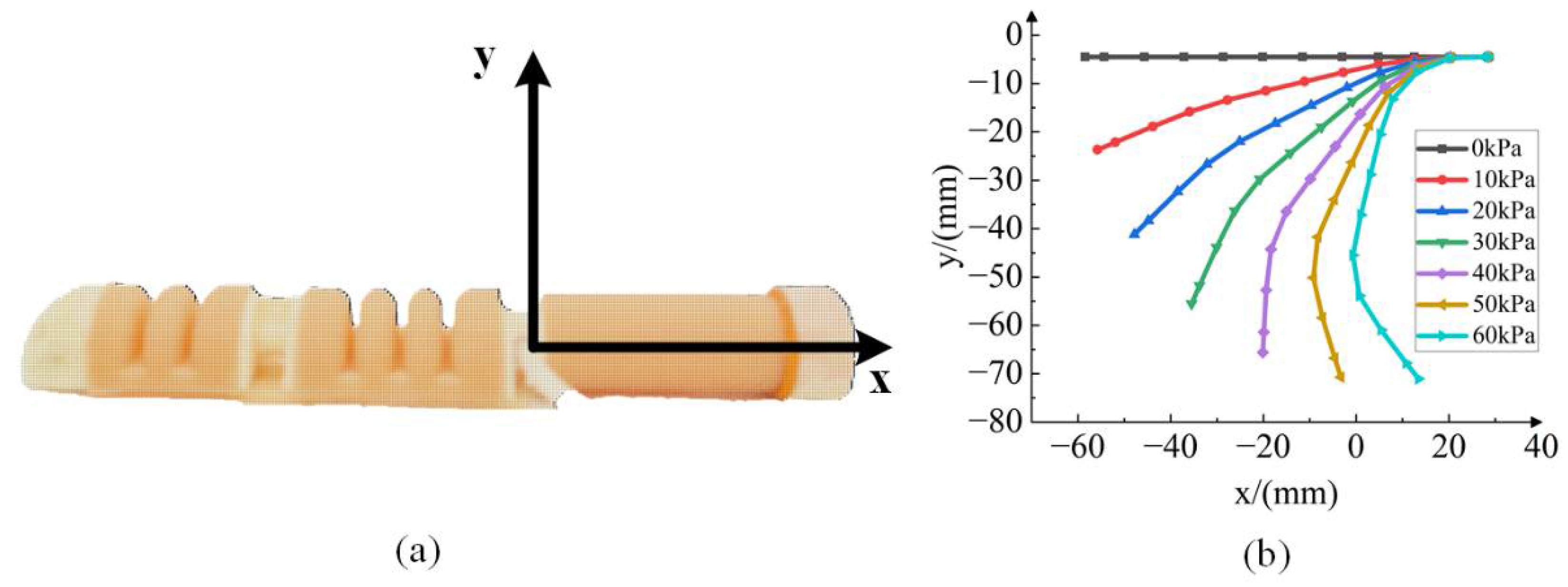 Machines 10 00448 g012