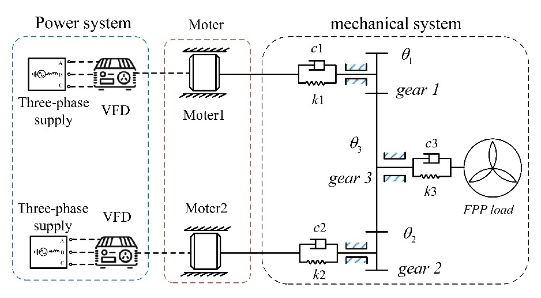 Machines 10 00449 g002 550