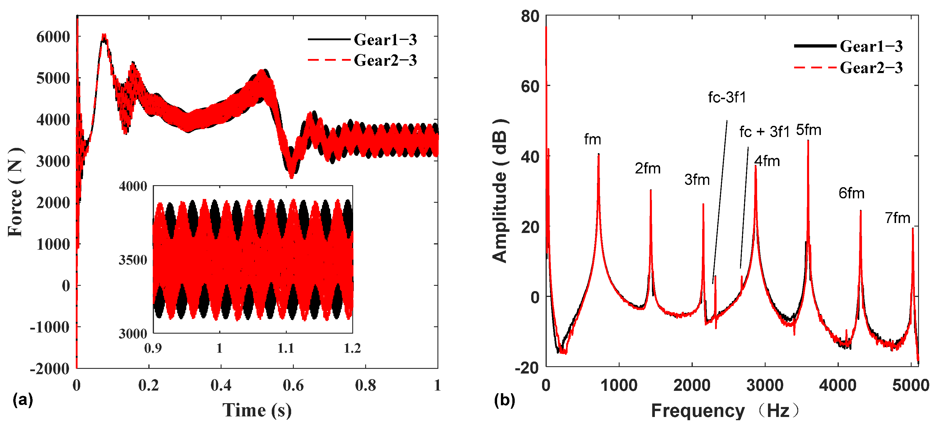 Machines 10 00449 g010 550