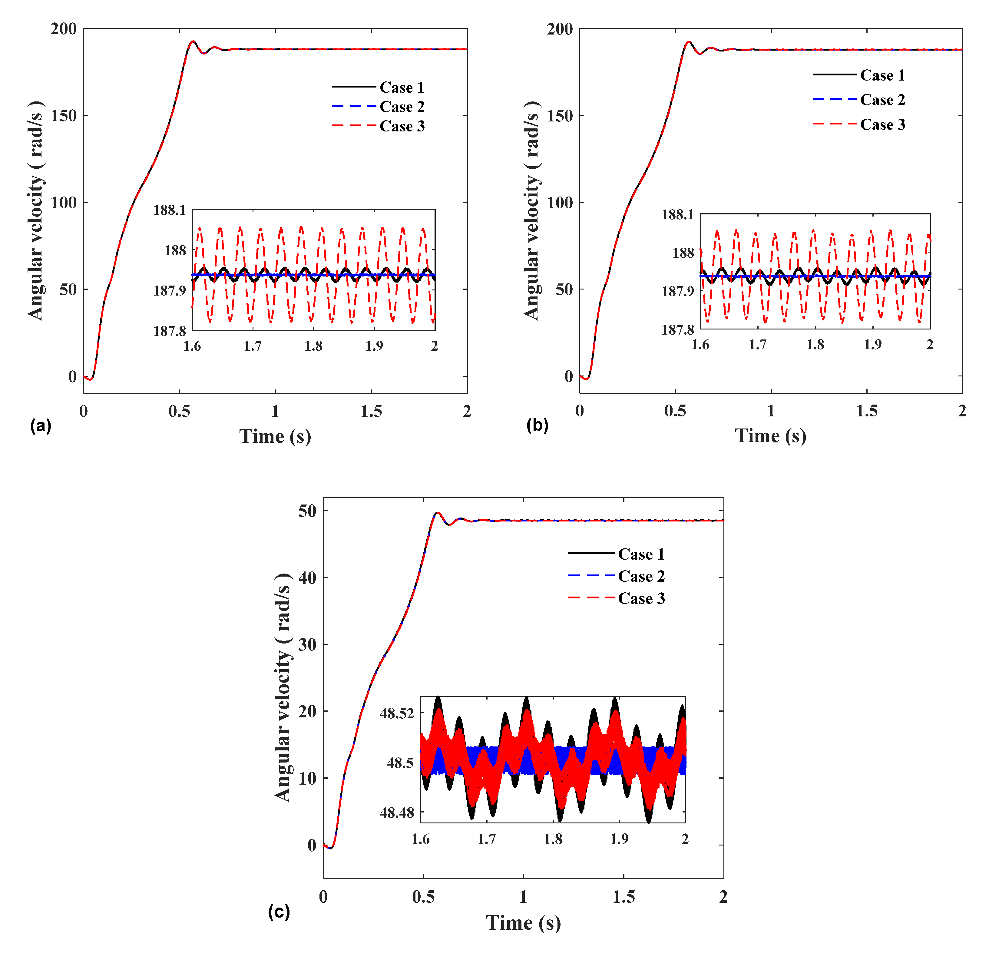 Machines 10 00449 g012 550