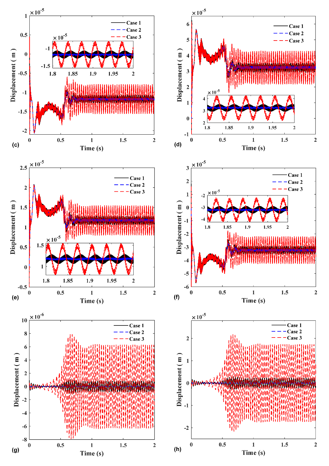 Machines 10 00449 g013b 550