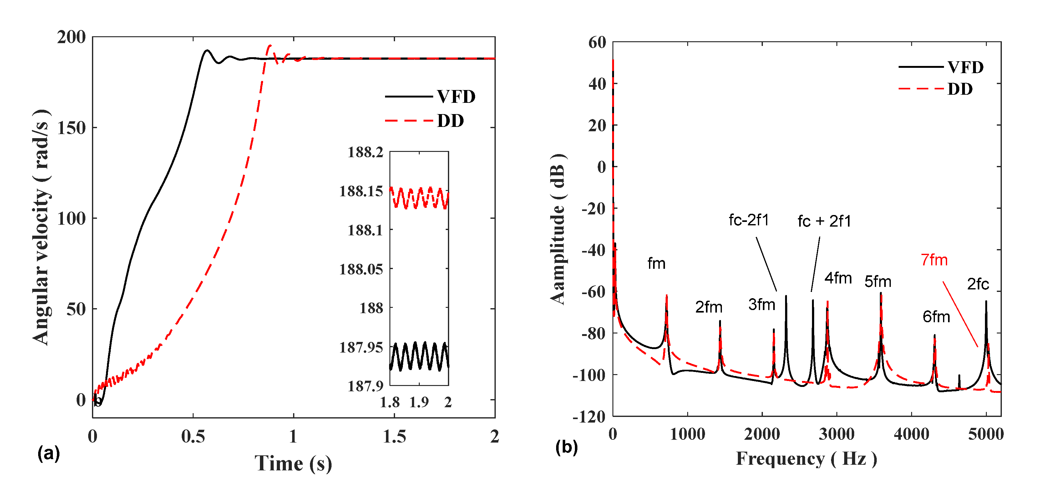 Machines 10 00449 g014 550