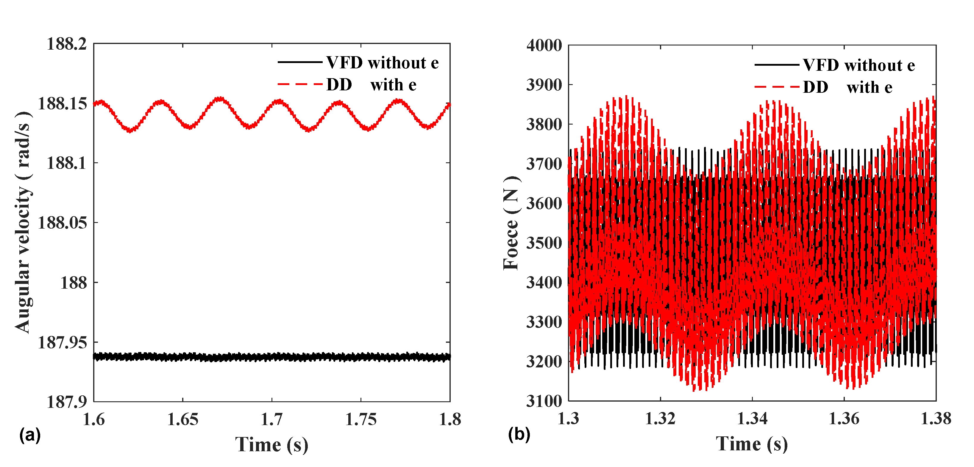 Machines 10 00449 g017 550