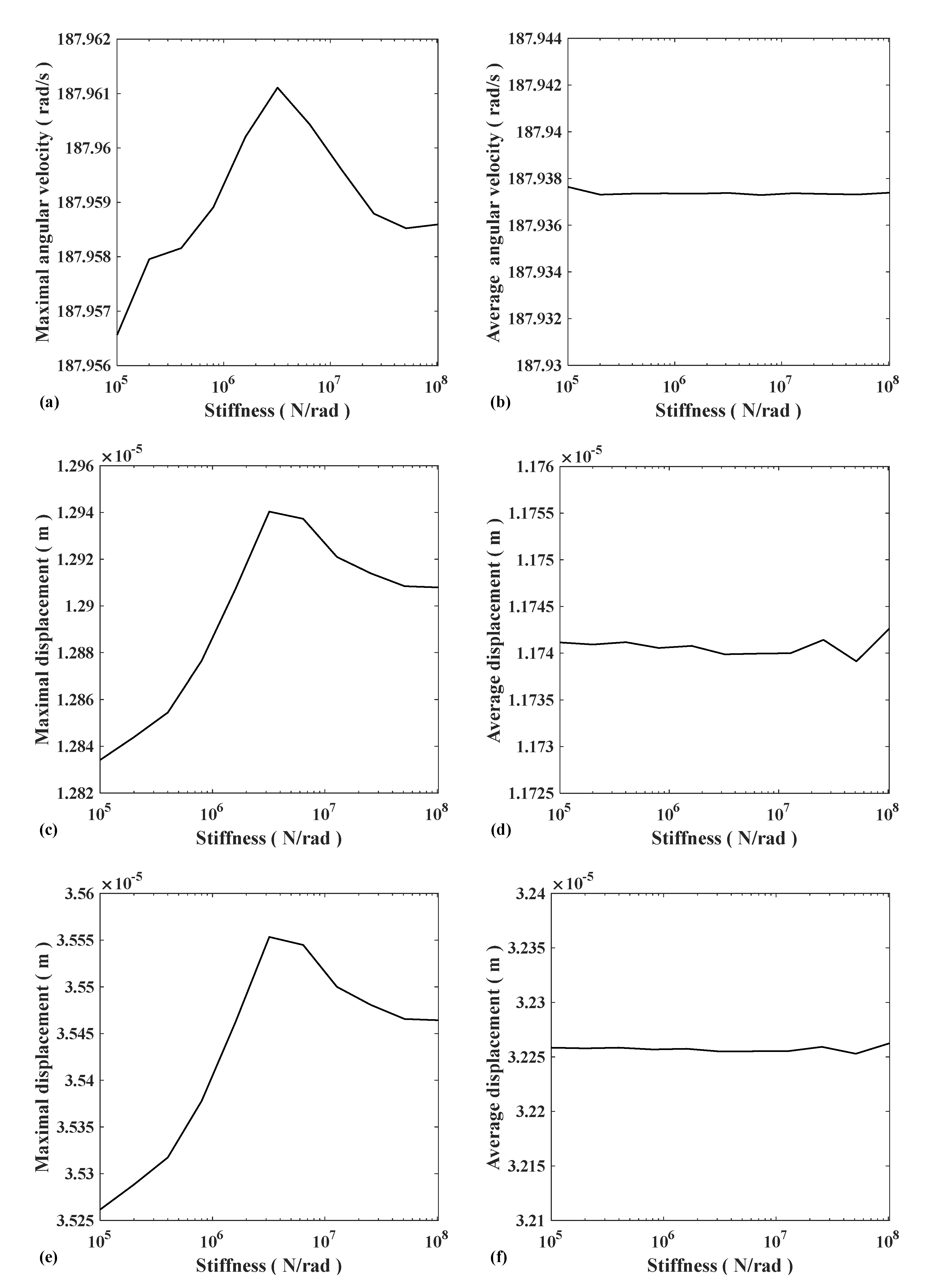 Machines 10 00449 g018 550
