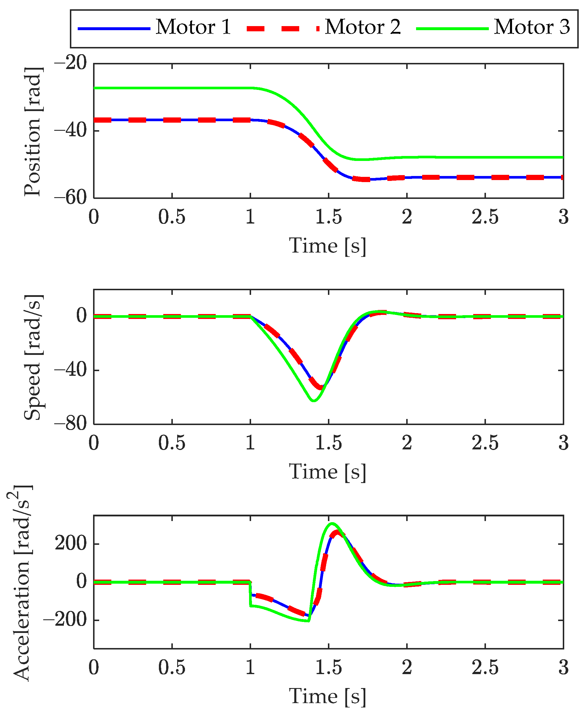 Machines 10 00453 g004