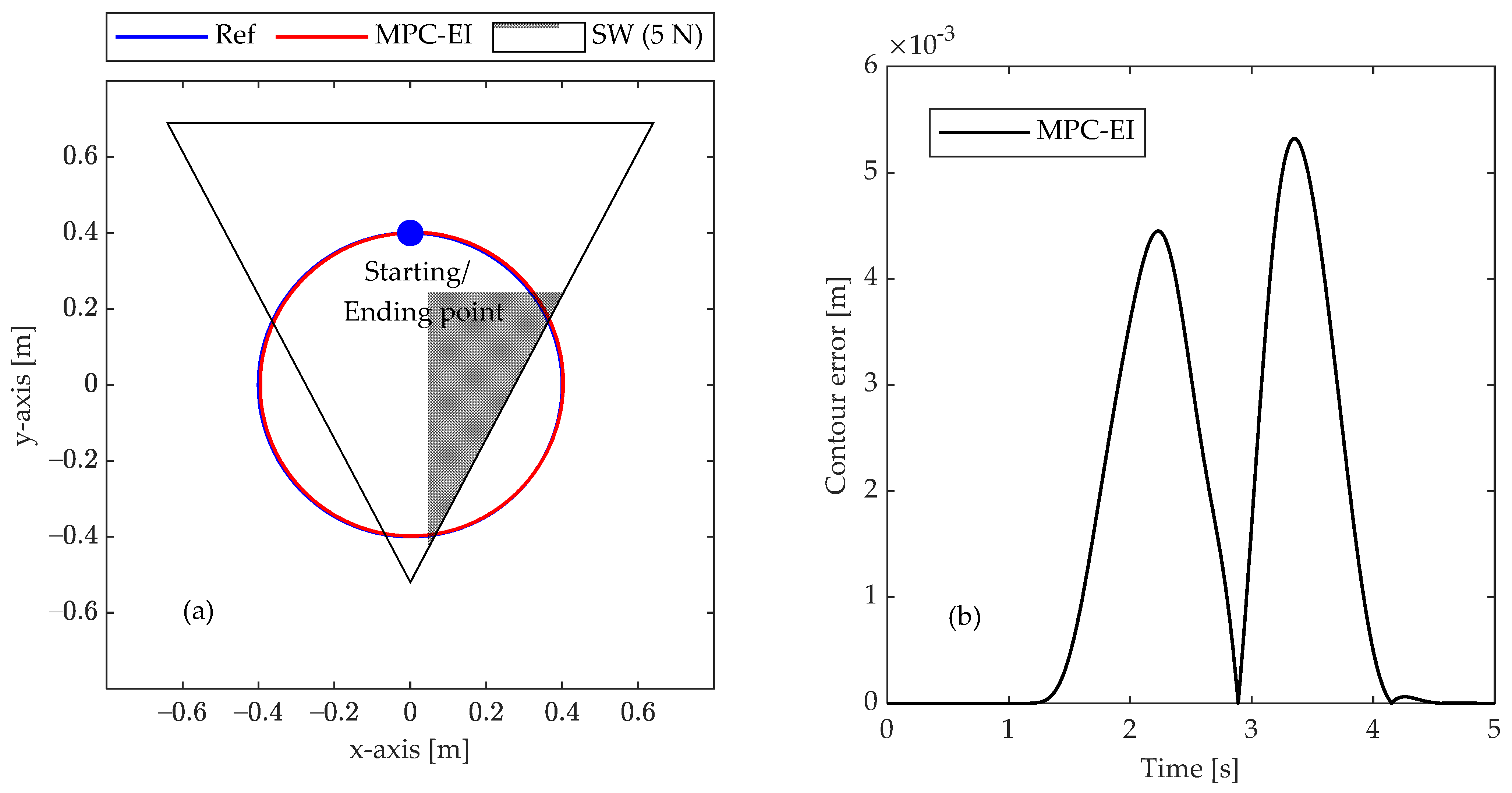 Machines 10 00453 g006