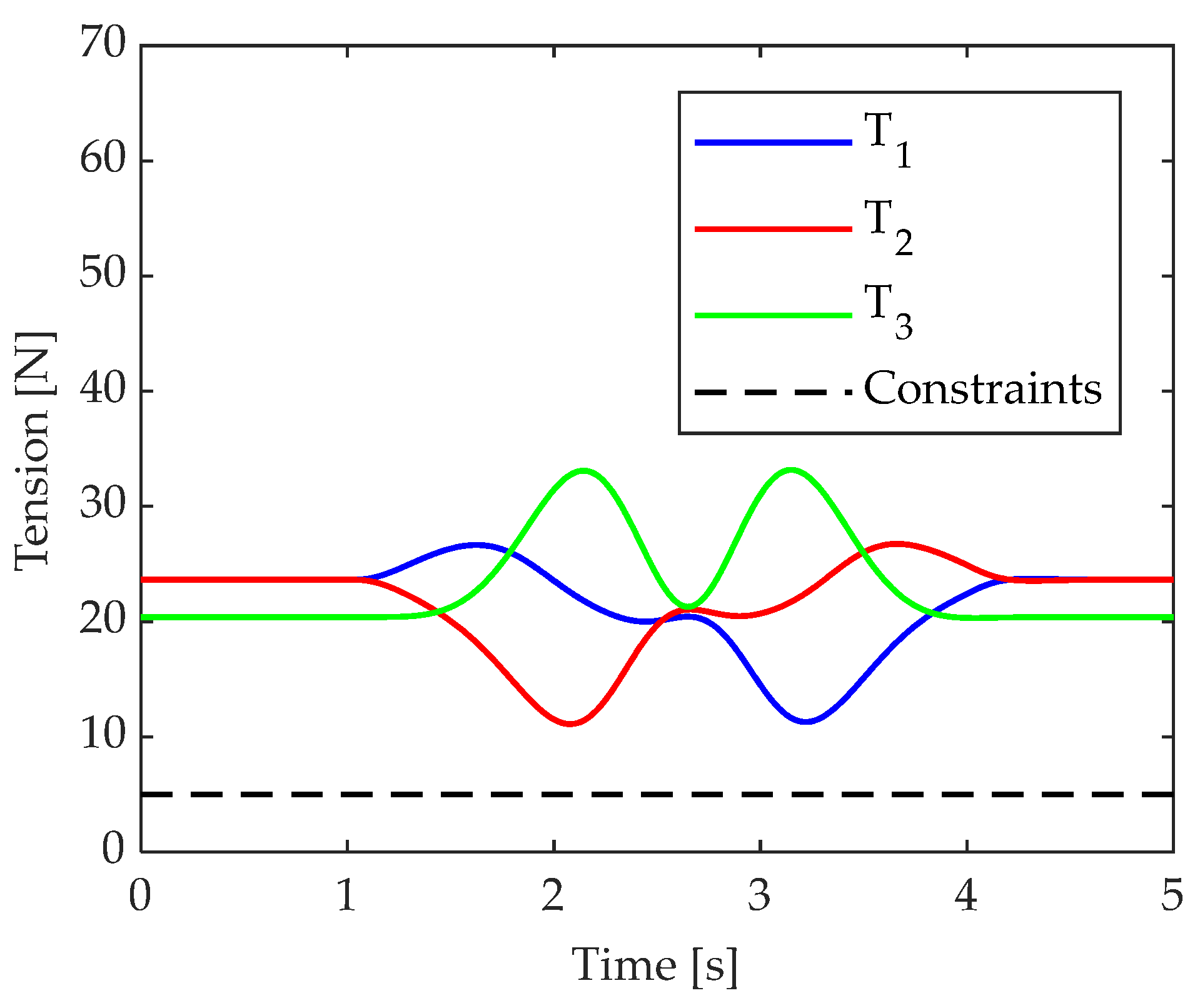 Machines 10 00453 g007