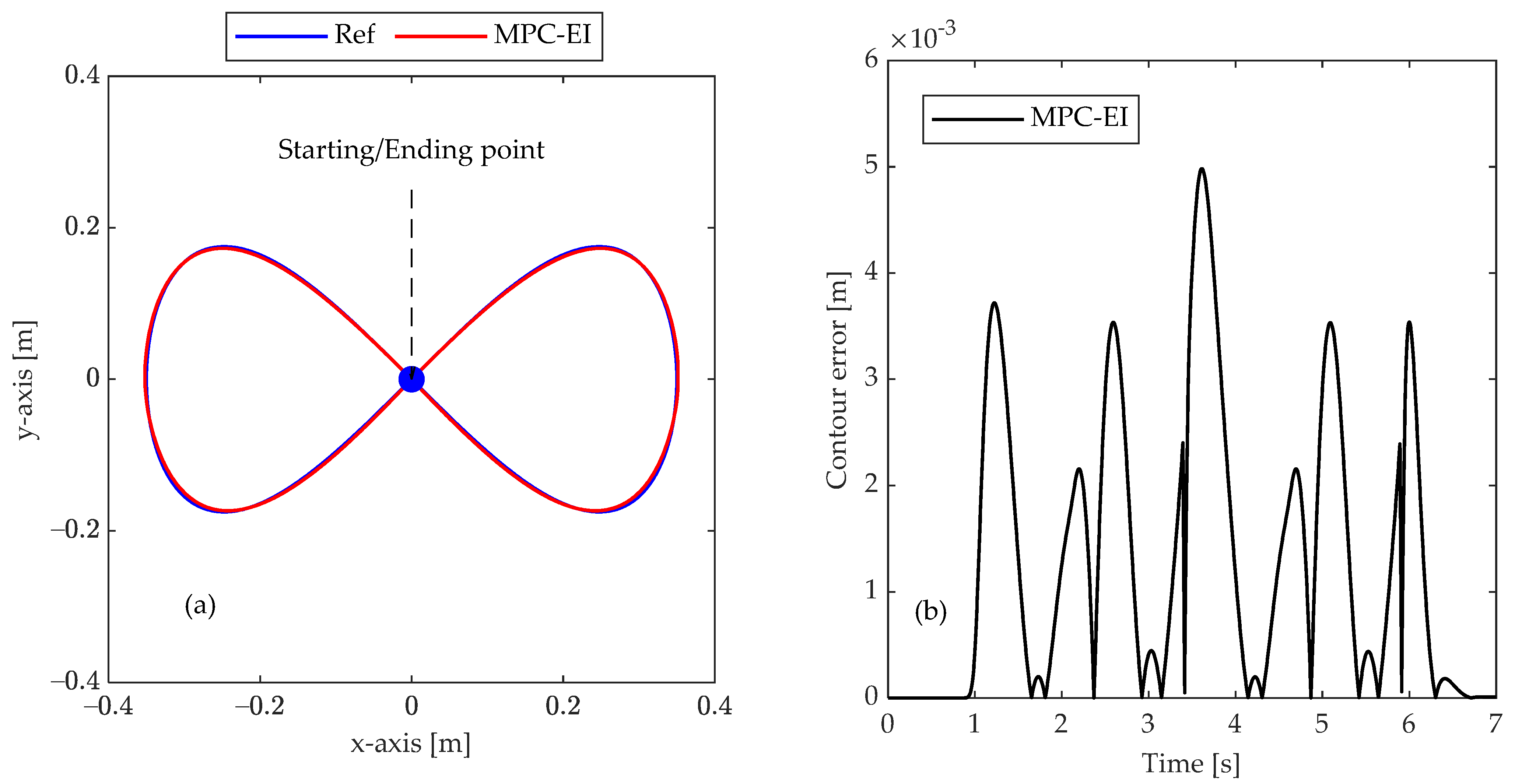 Machines 10 00453 g008