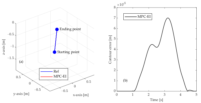 Machines 10 00453 g010