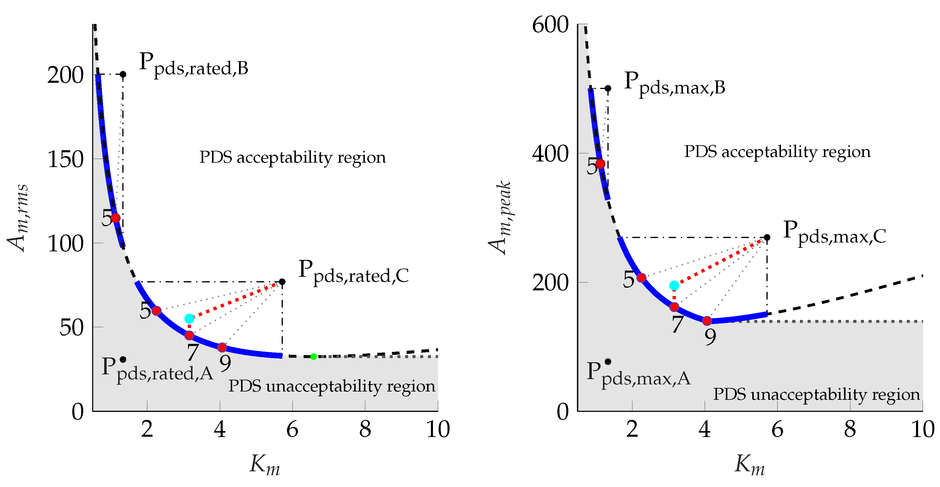 Machines 10 00454 g002