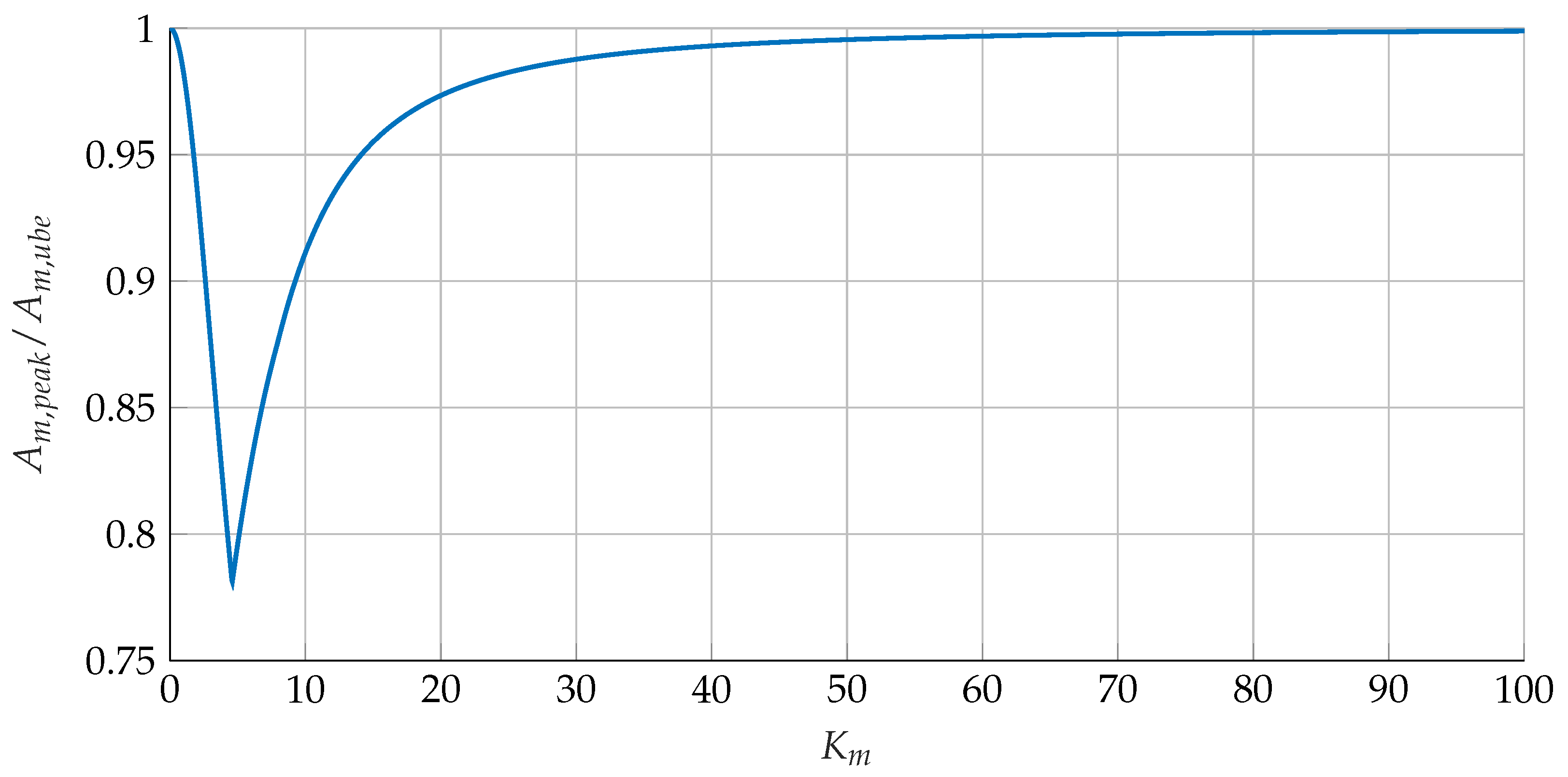 Machines 10 00454 g003