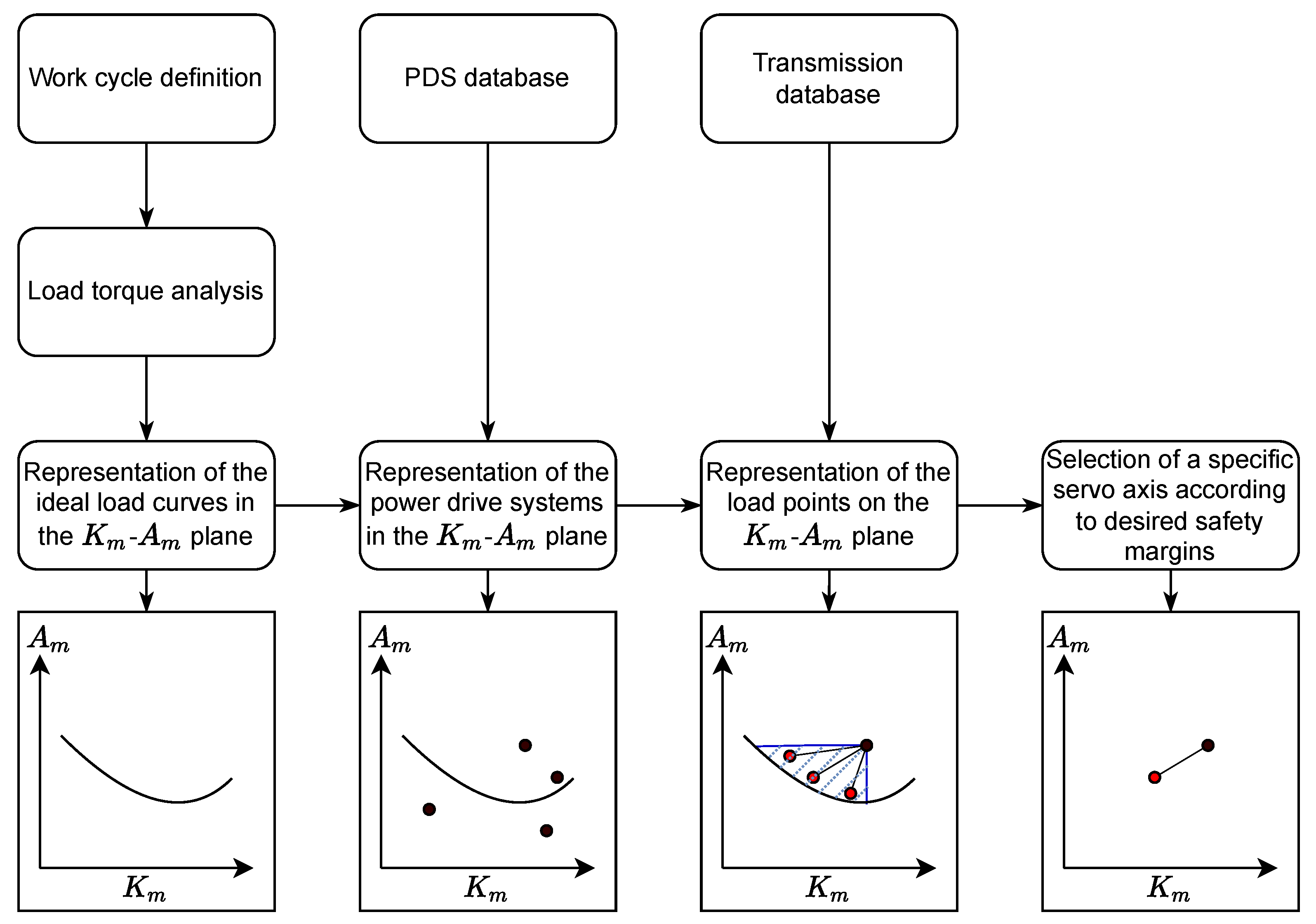 Machines 10 00454 g004