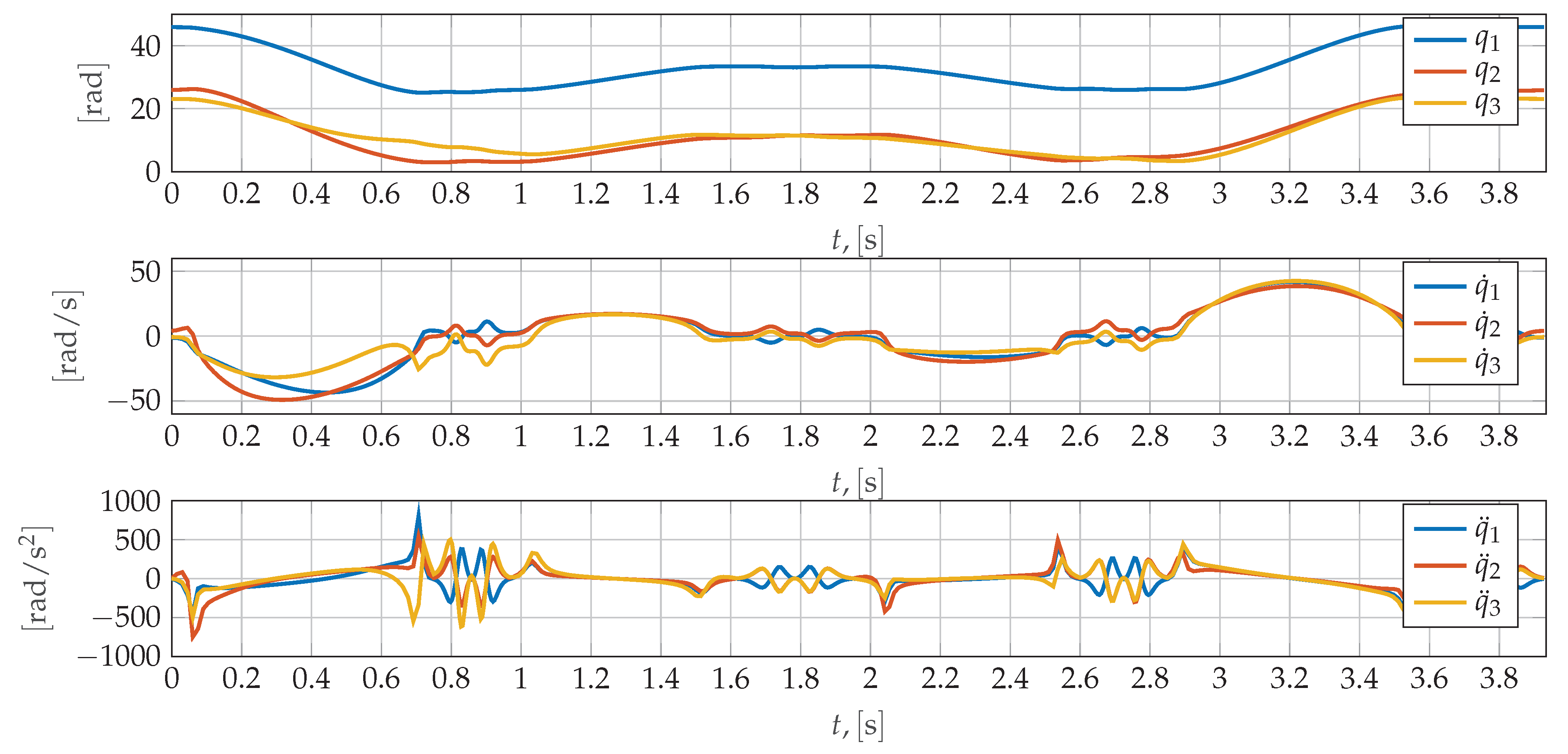 Machines 10 00454 g010
