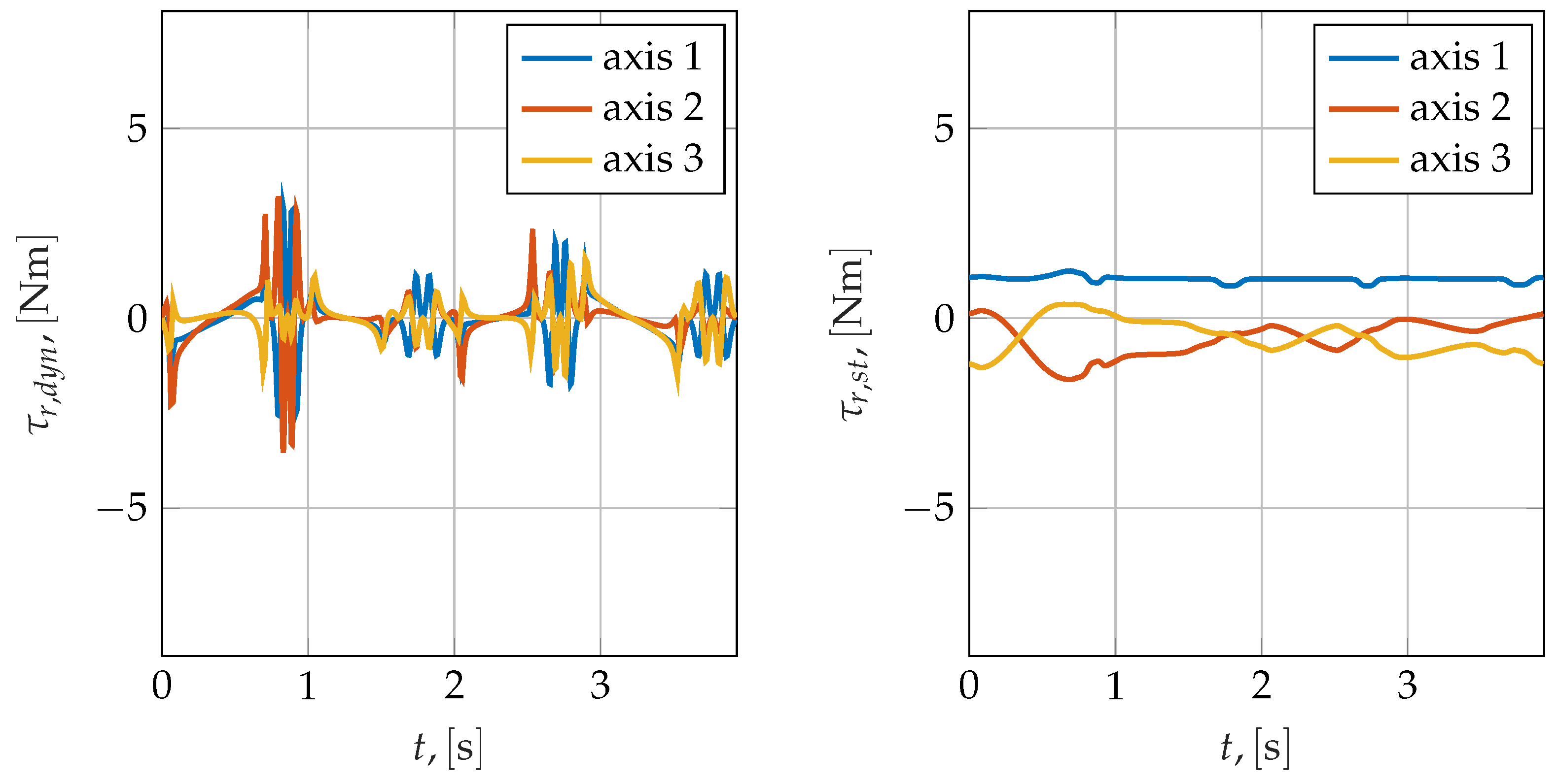 Machines 10 00454 g011