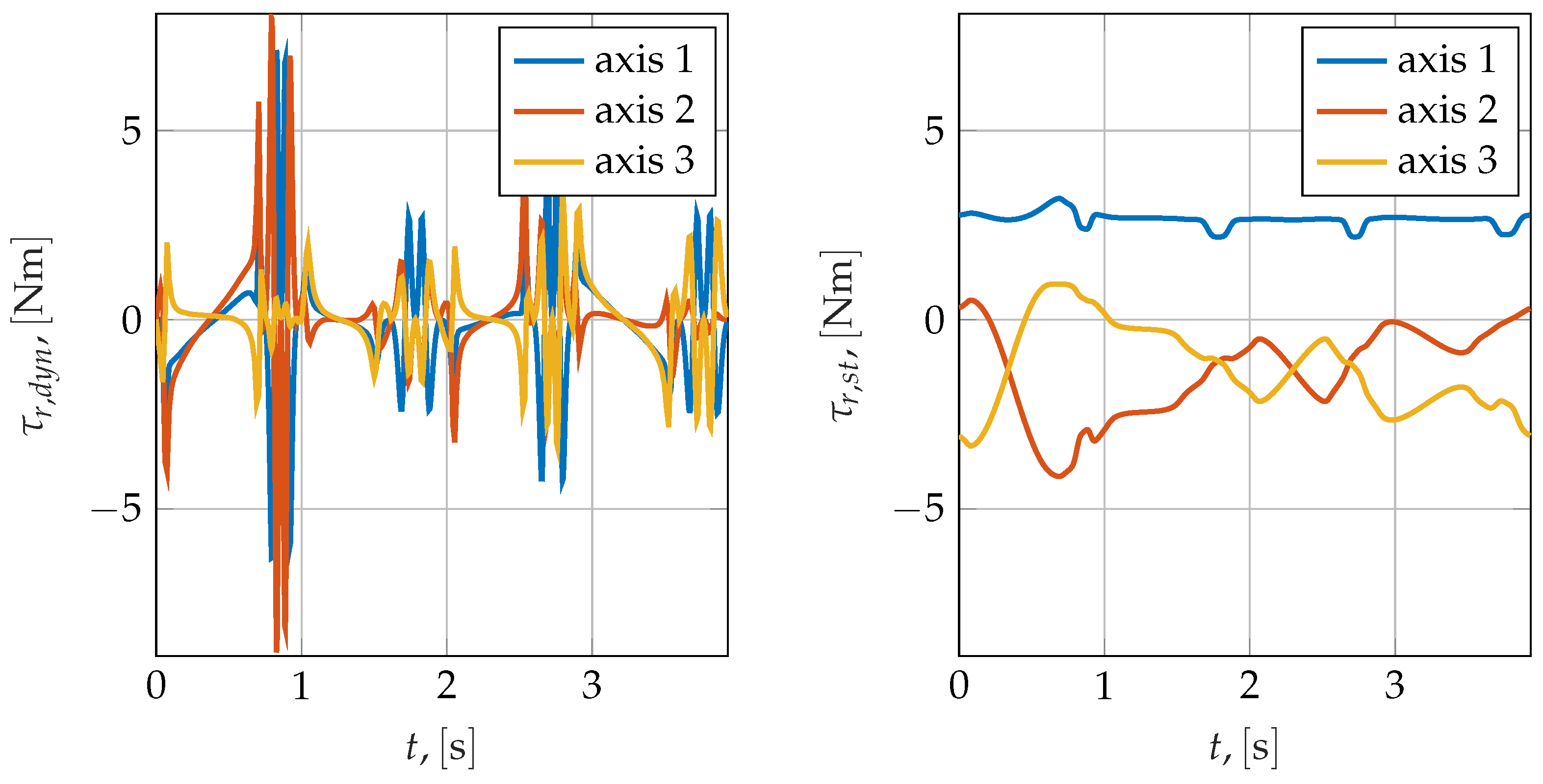 Machines 10 00454 g013