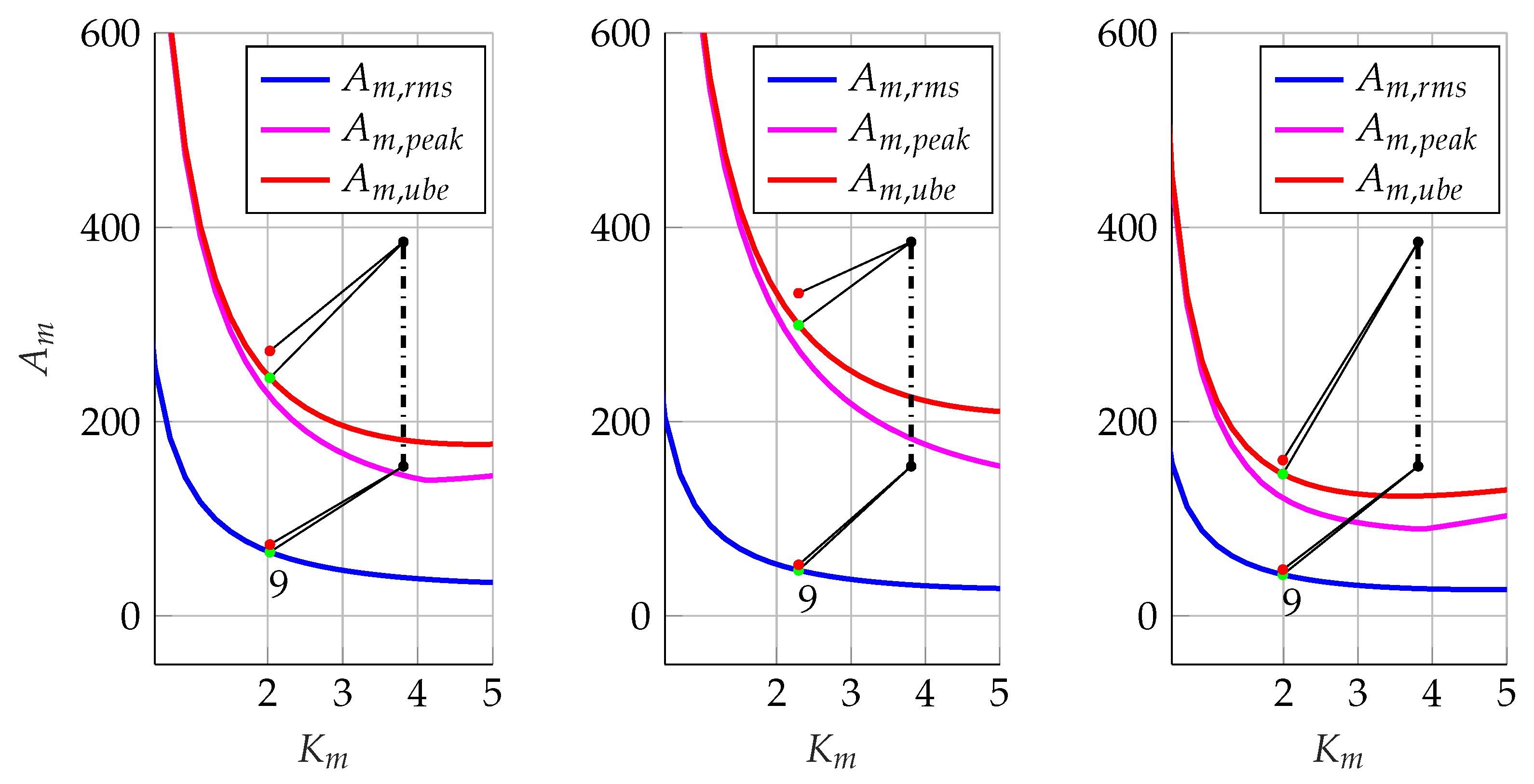Machines 10 00454 g019