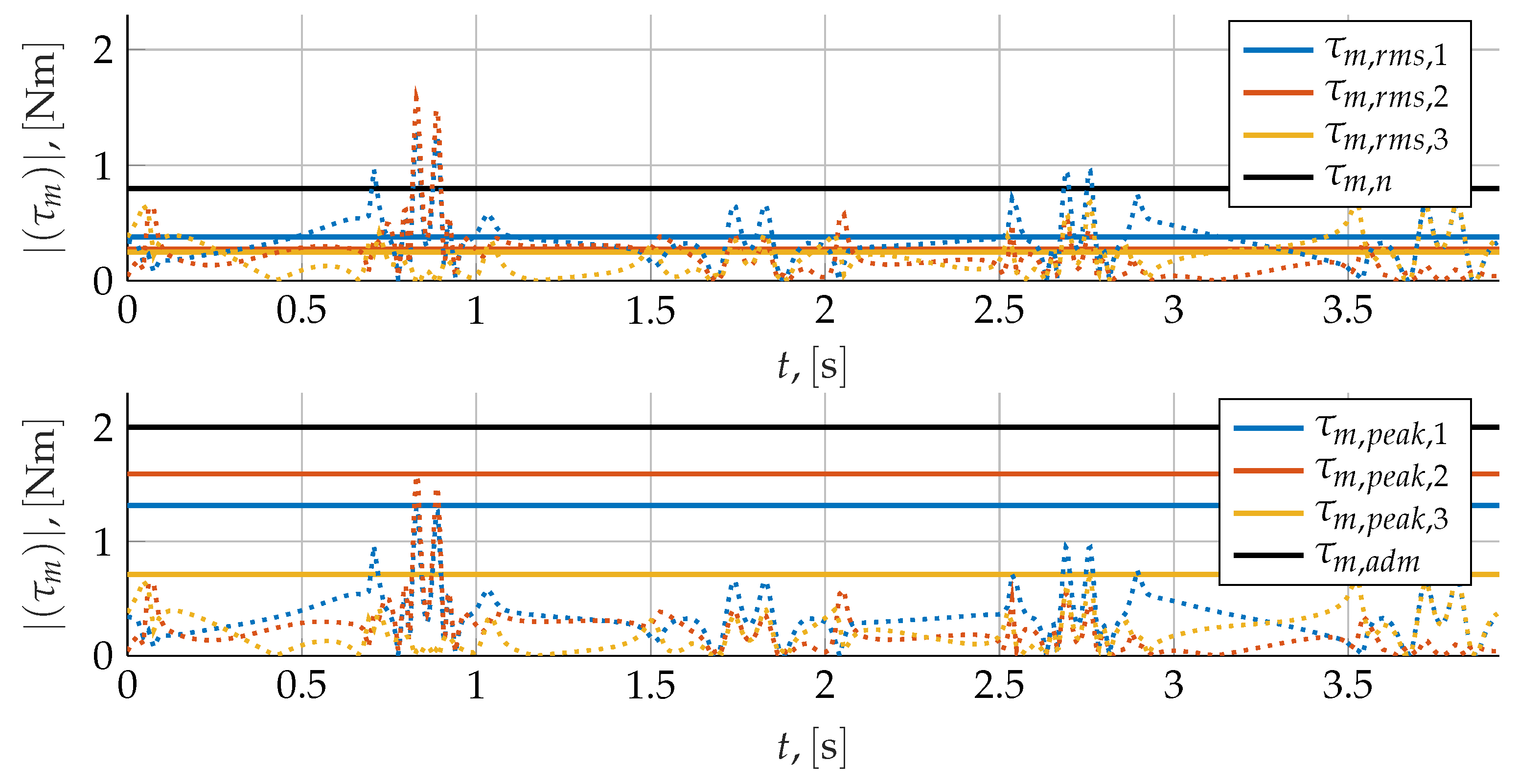 Machines 10 00454 g023