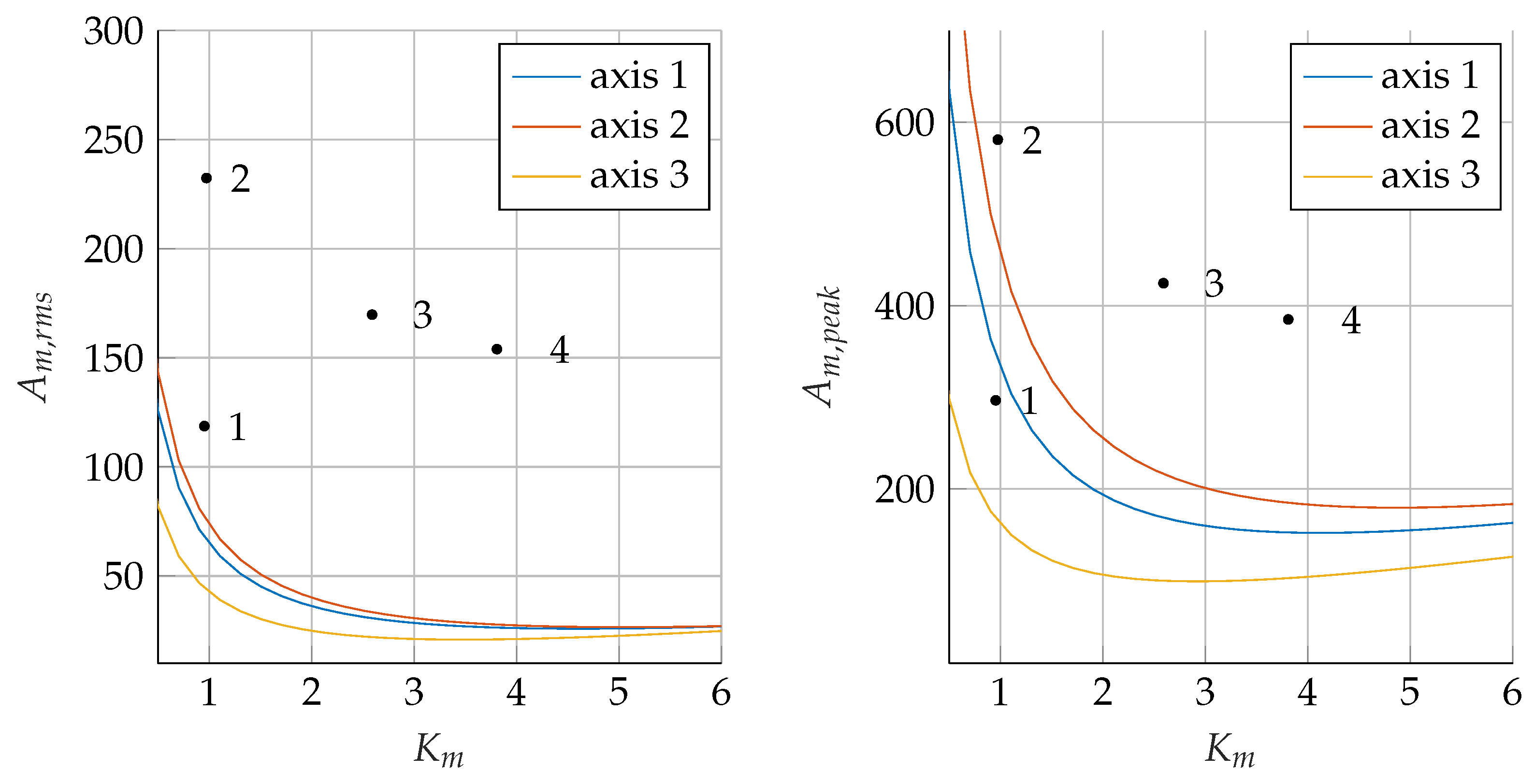 Machines 10 00454 g024