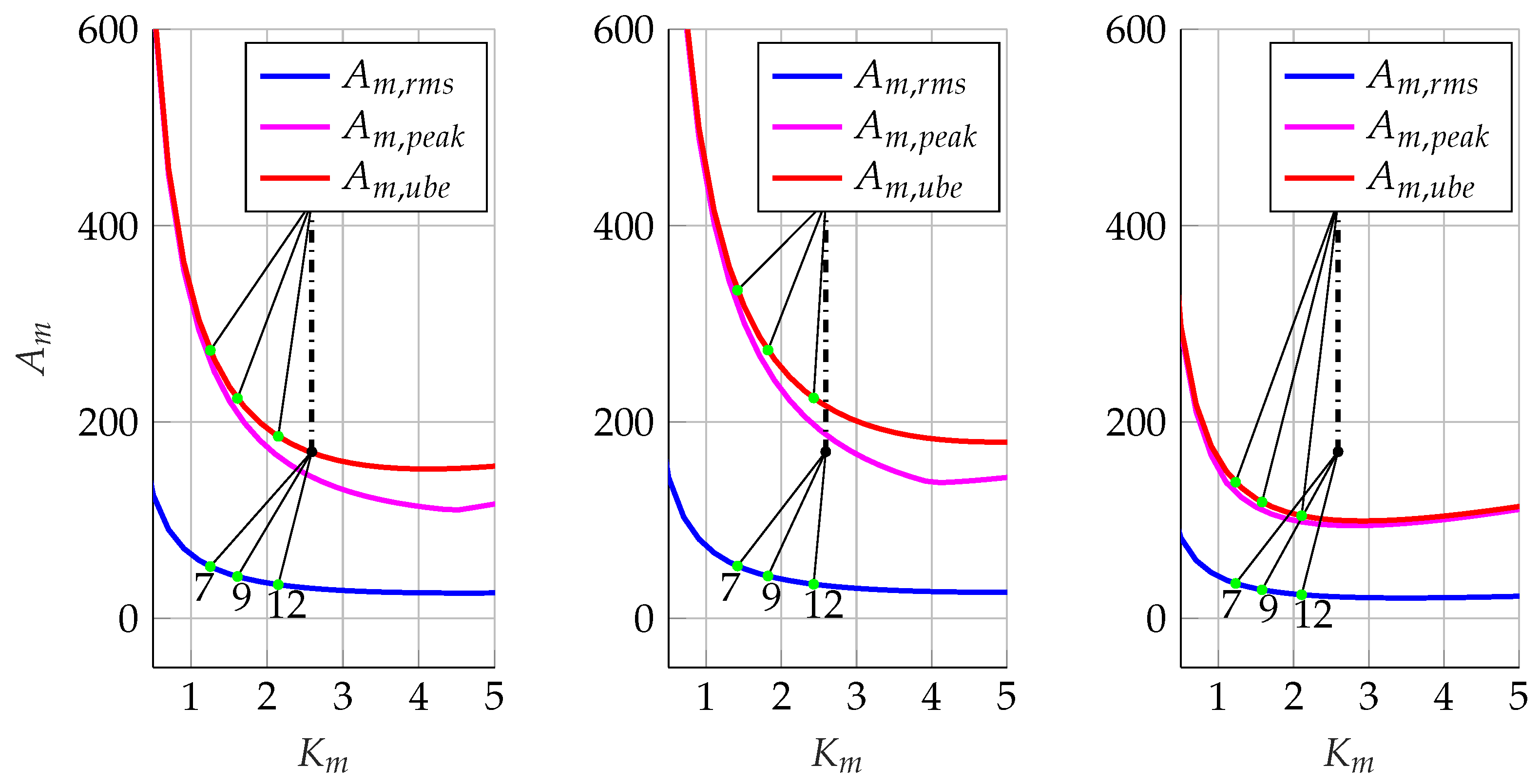 Machines 10 00454 g025
