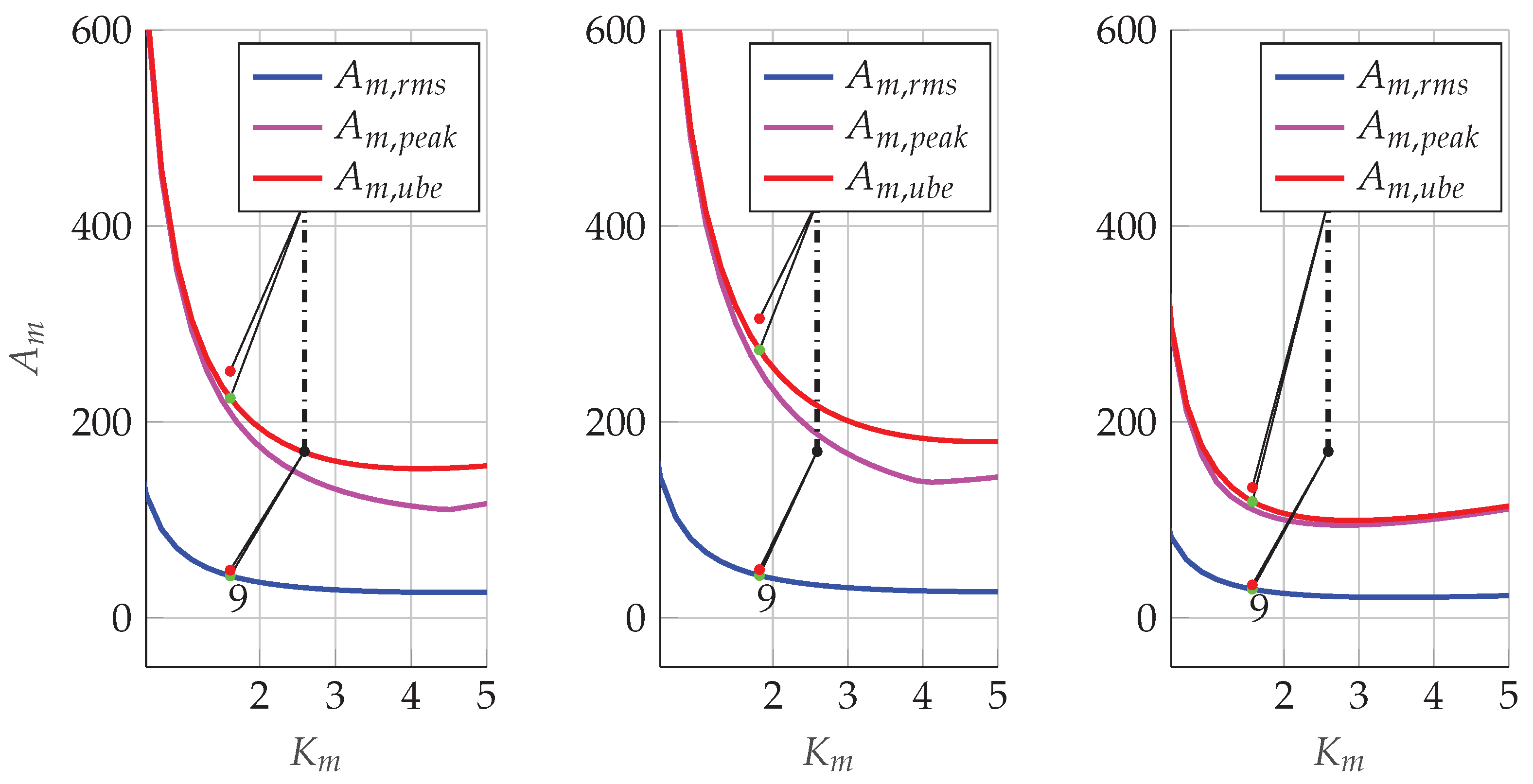 Machines 10 00454 g026