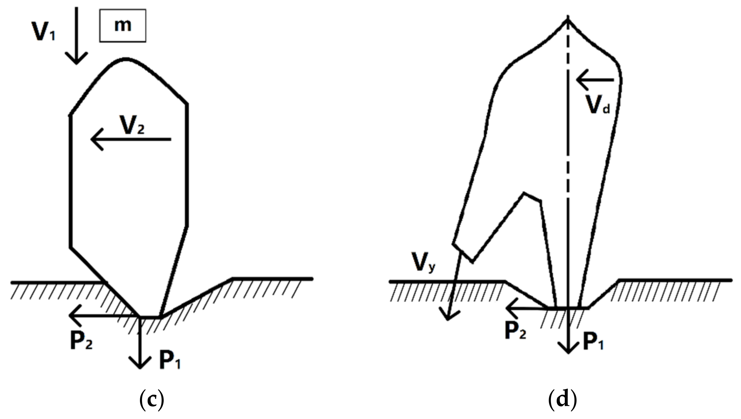 Machines 10 00455 g001b 550