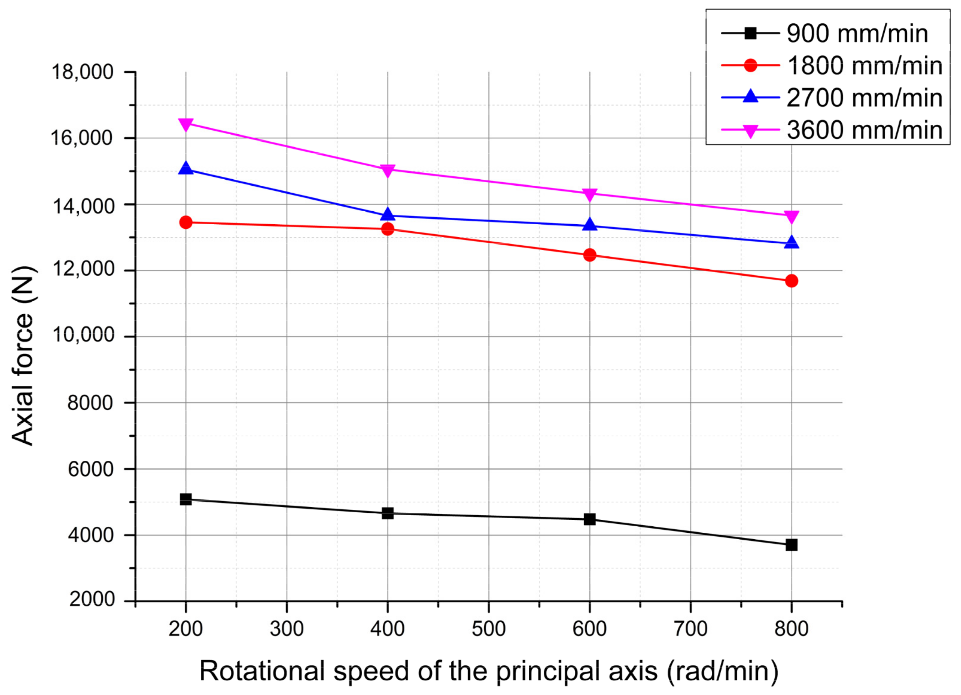 Machines 10 00455 g004 550