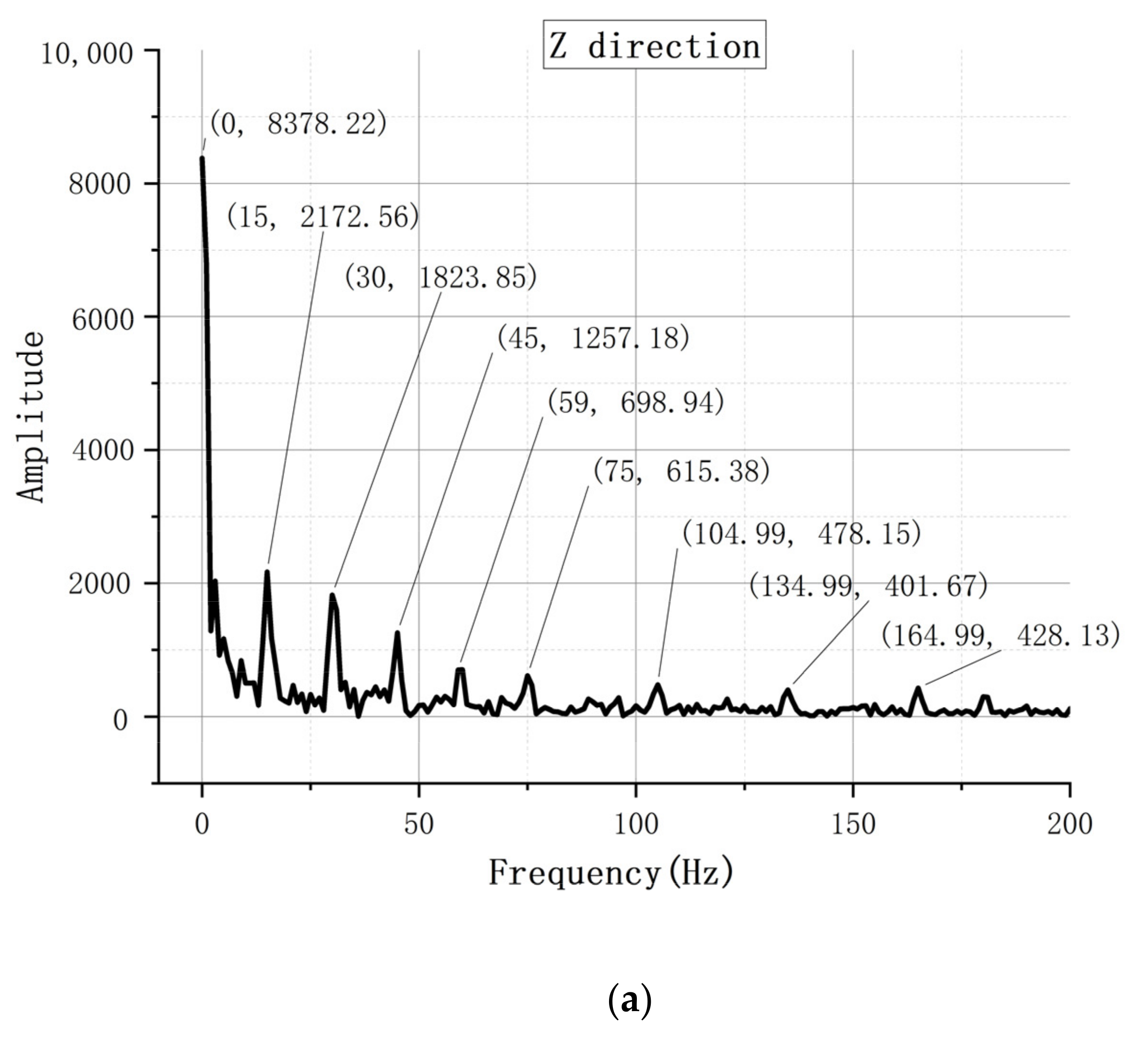 Machines 10 00455 g007a 550