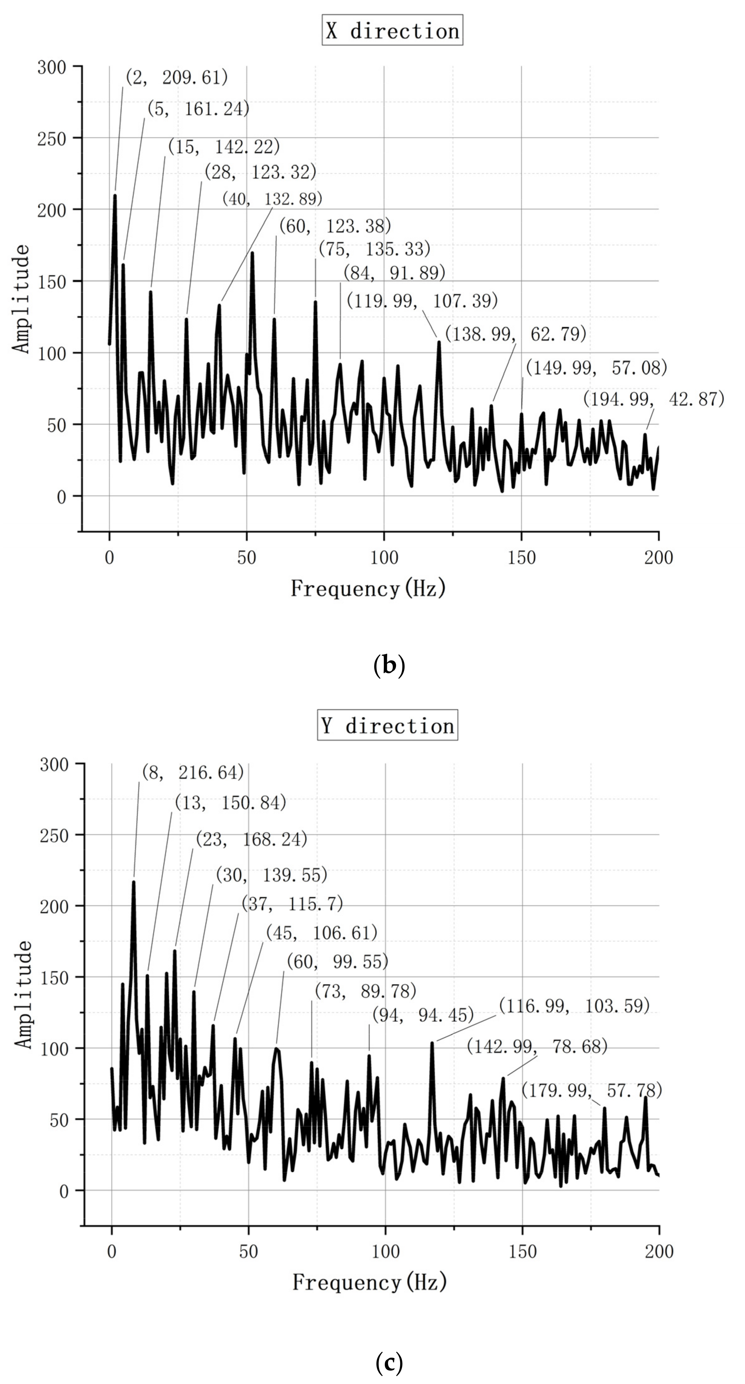 Machines Free Full Text Numerical Simulations And Experiments On Single Tooth Rock Breaking Html