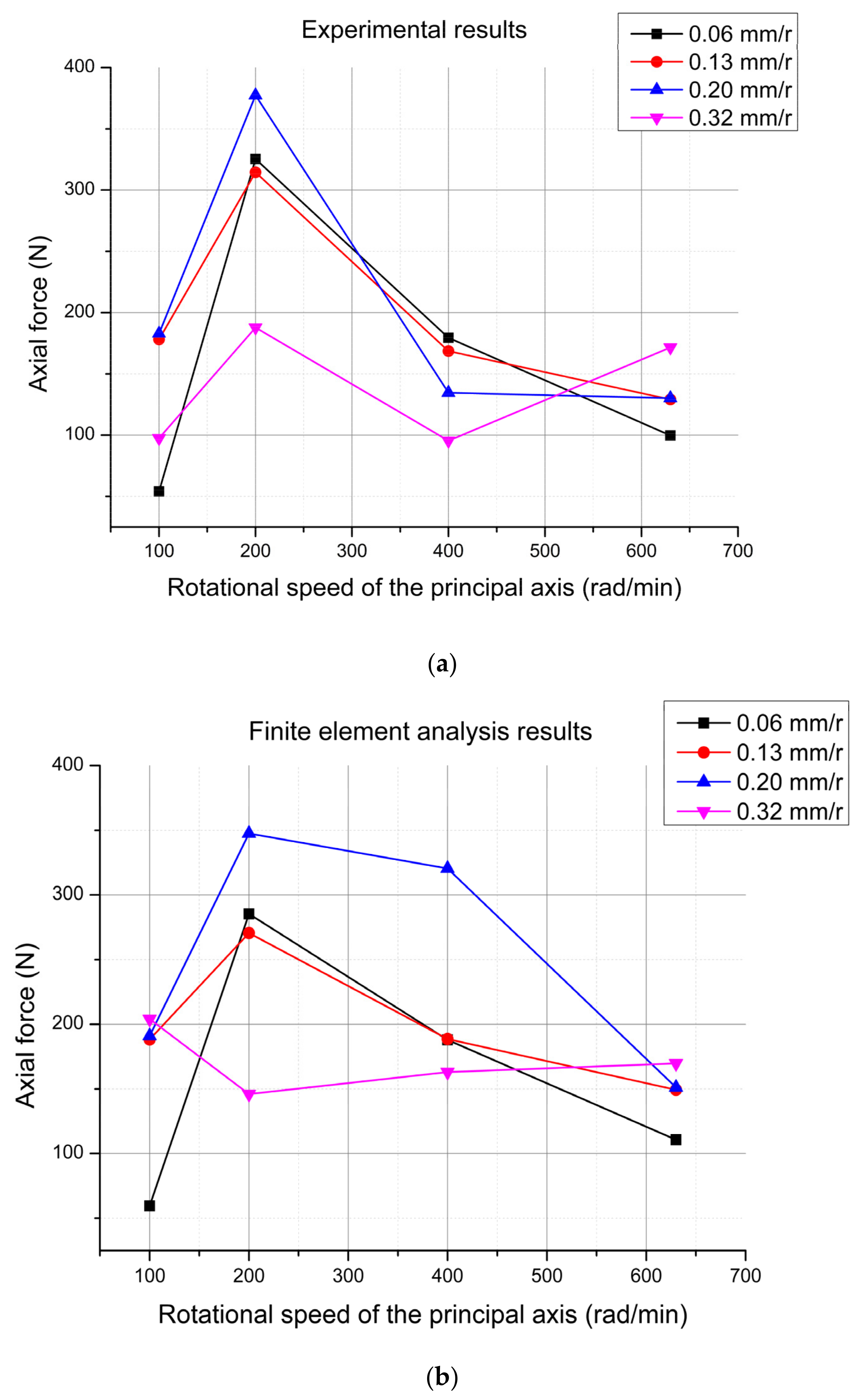 Machines 10 00455 g009 550