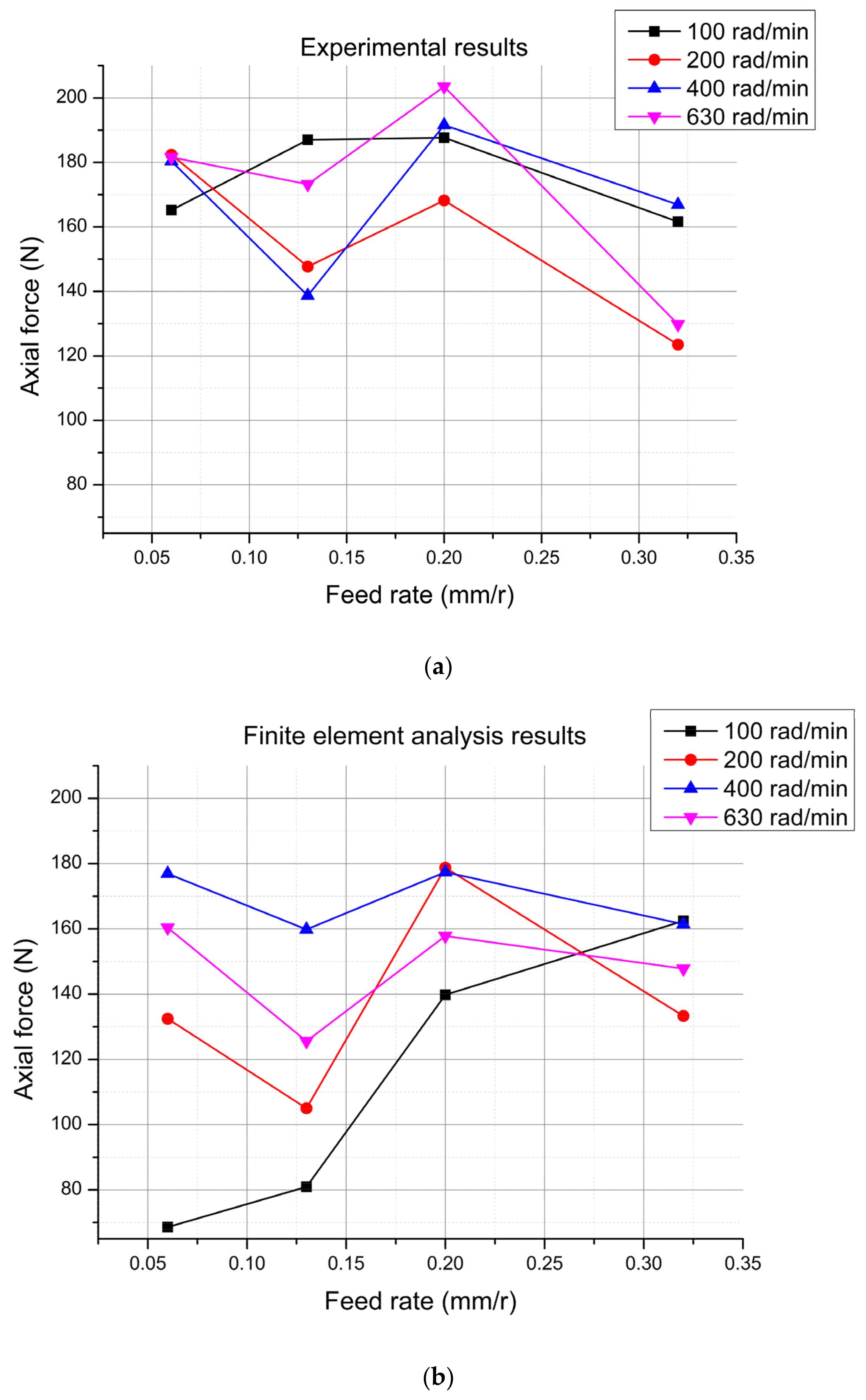 Machines 10 00455 g012 550