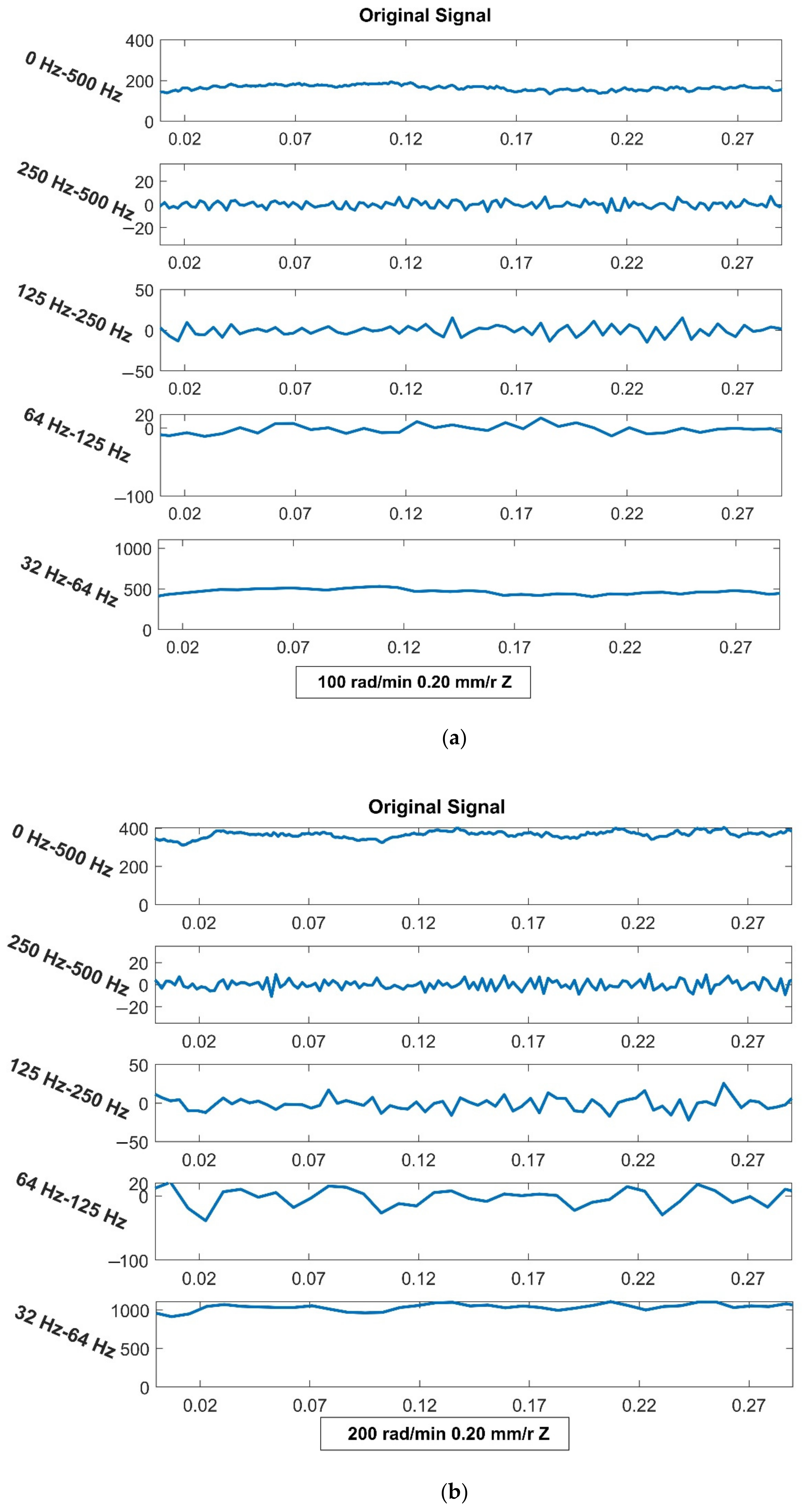 Machines 10 00455 g014a 550