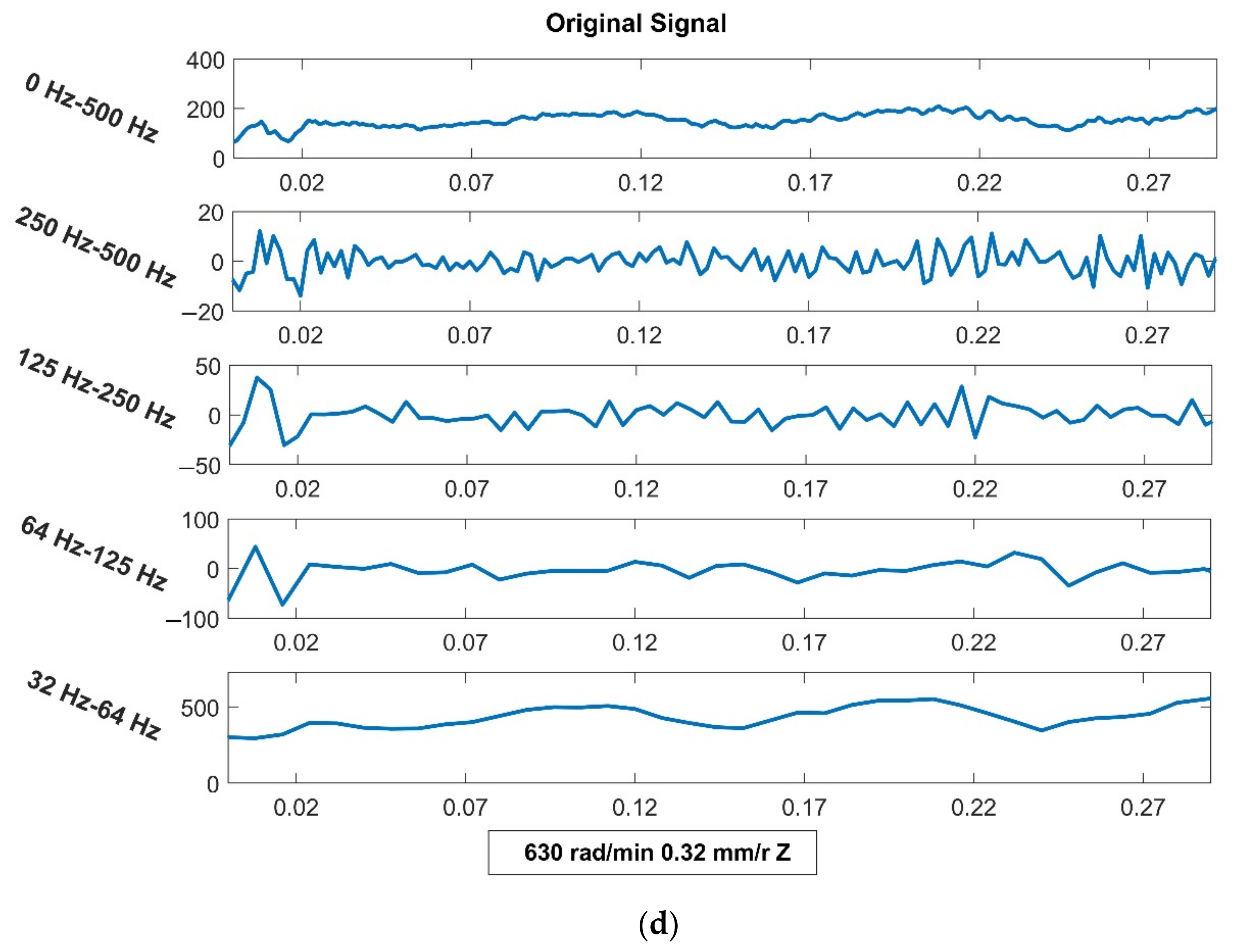 Machines 10 00455 g015c 550