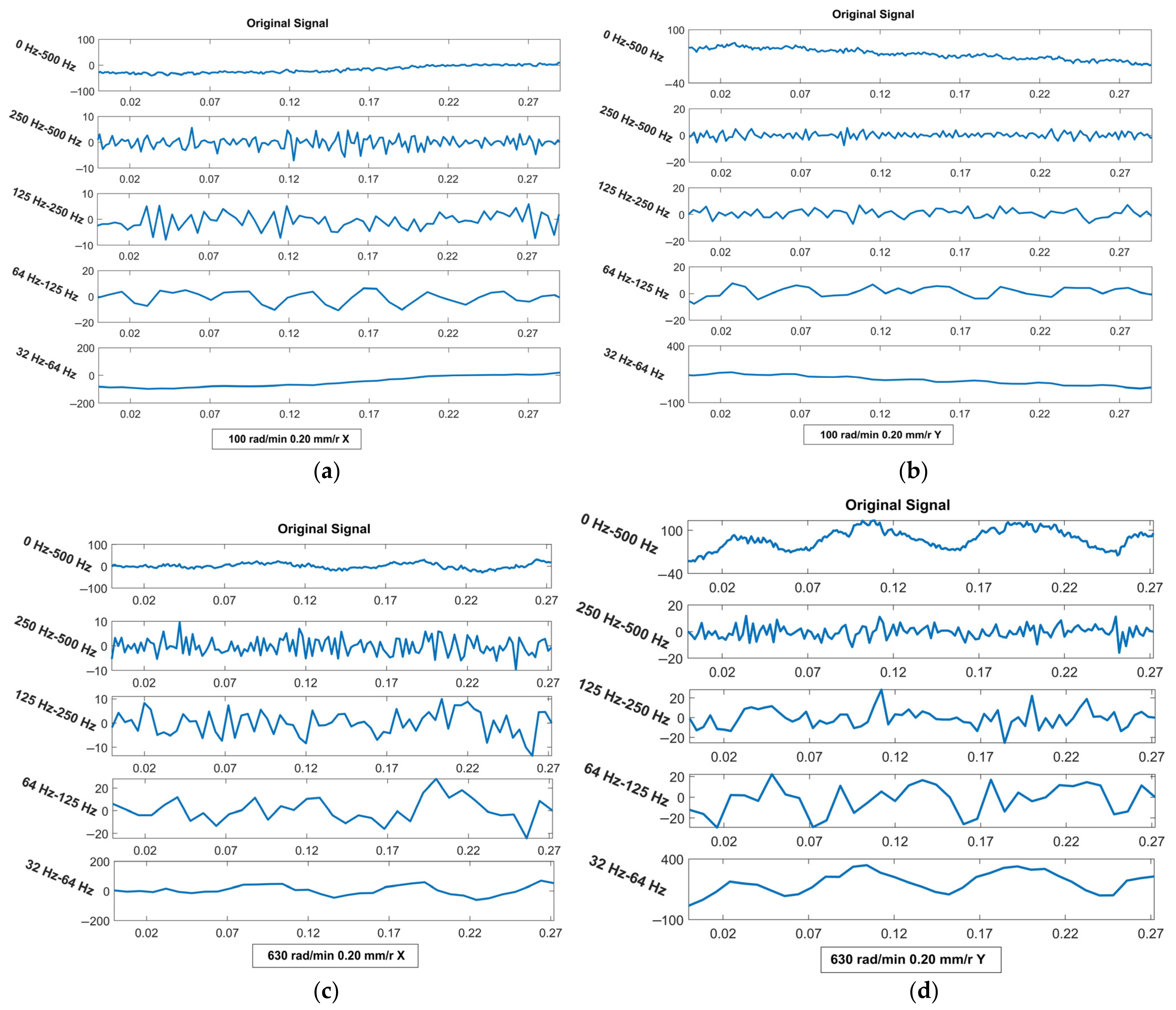 Machines 10 00455 g016 550