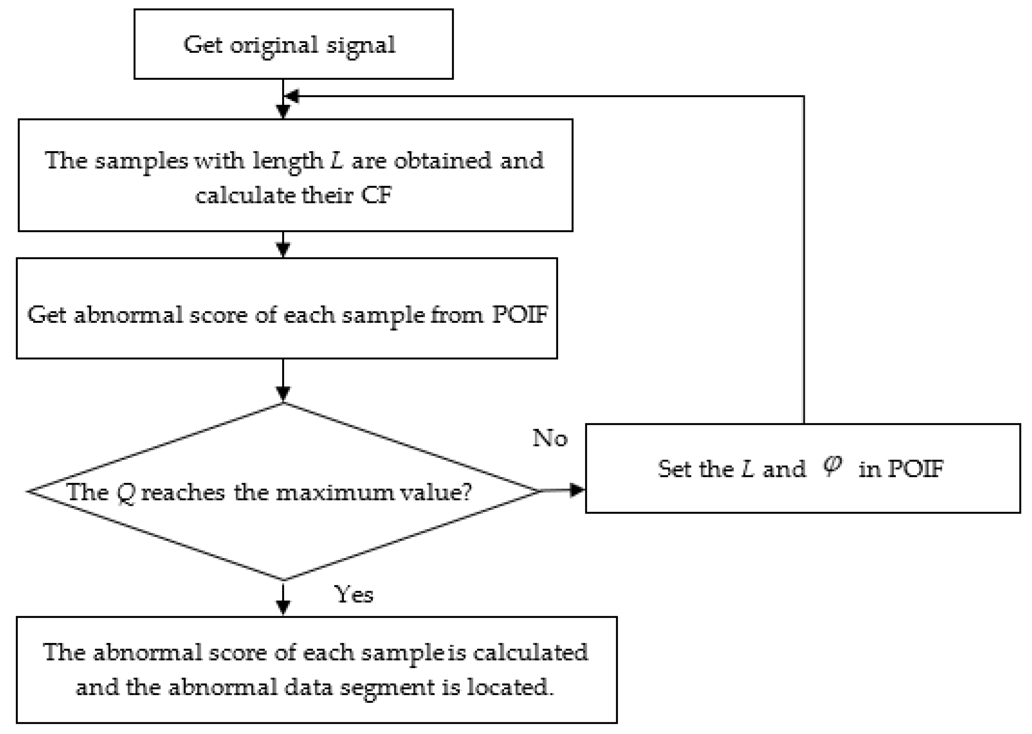 Machines 10 00459 g007 550