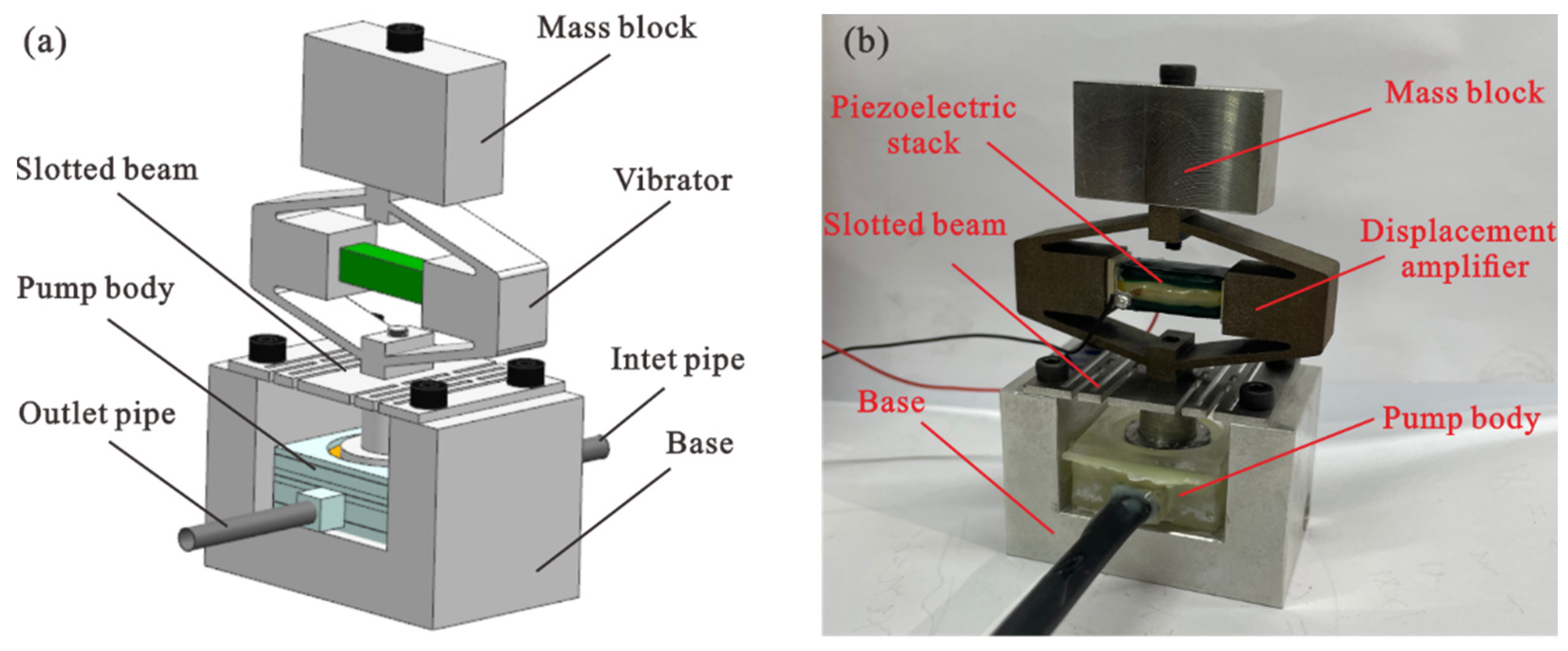 Machines 10 00460 g002 550