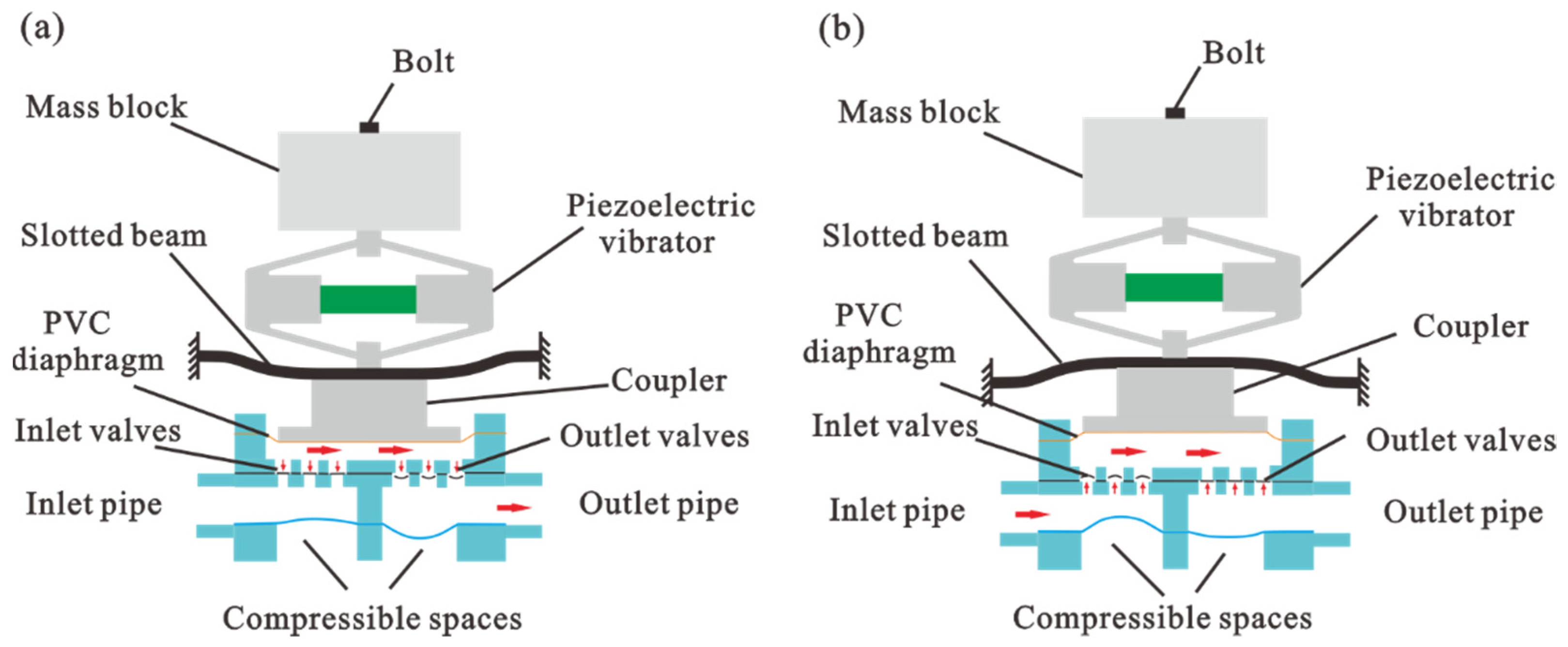 Machines 10 00460 g004 550