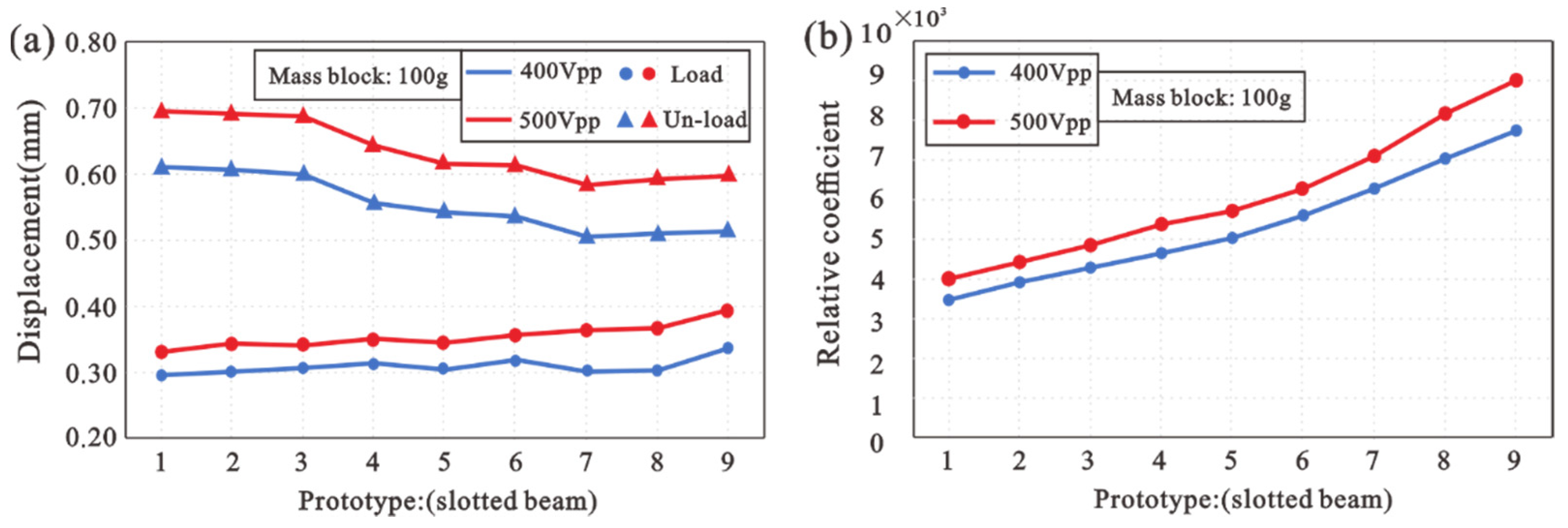 Machines 10 00460 g008 550